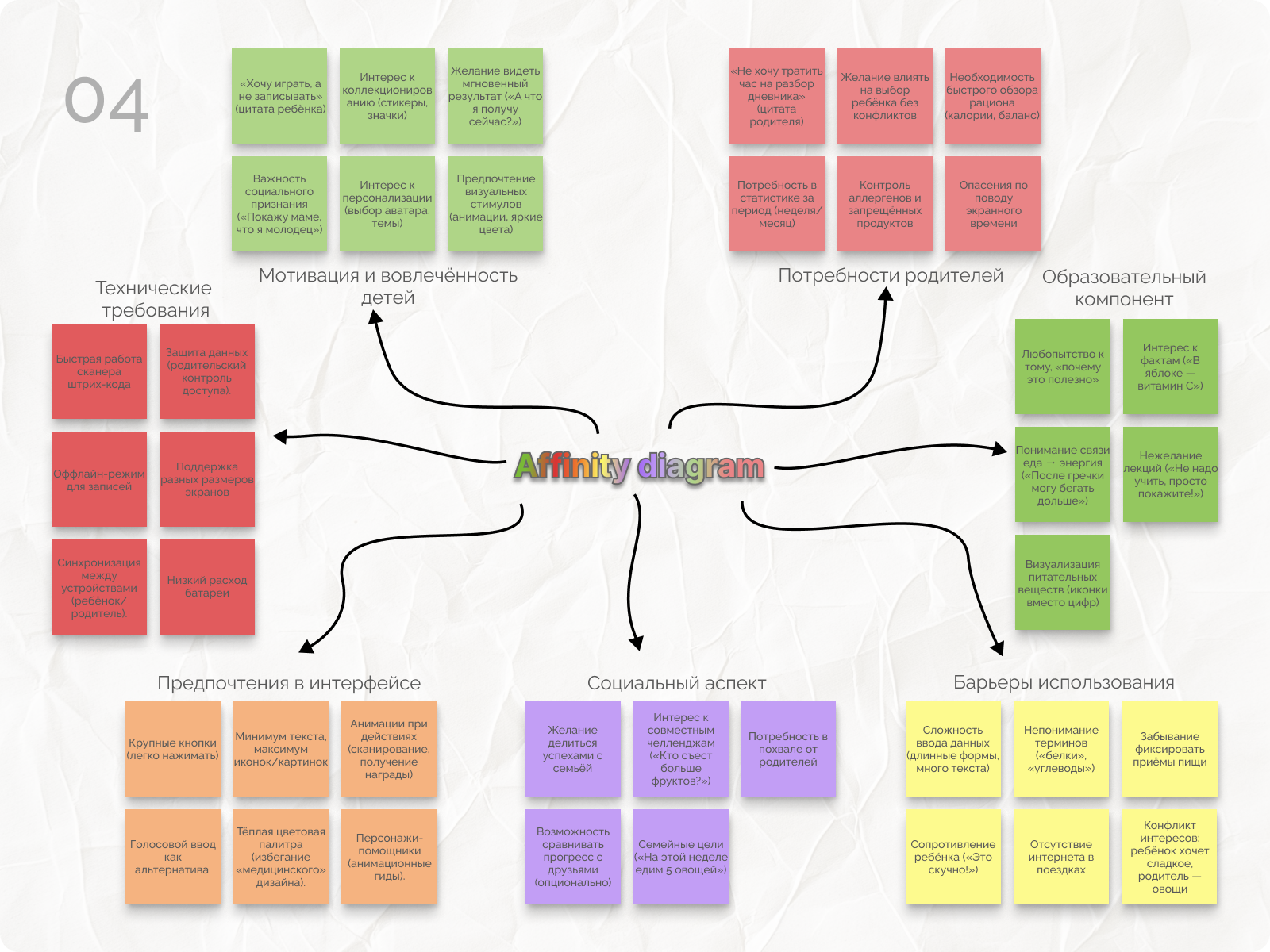 Foodie Kids - игровой дневник питания — Изображение №7 — Интерфейсы на Dprofile