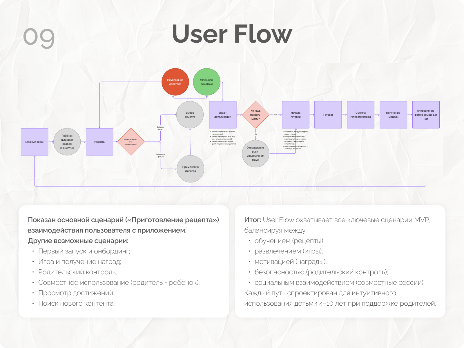 Foodie Kids - игровой дневник питания — Изображение №14 — Интерфейсы на Dprofile