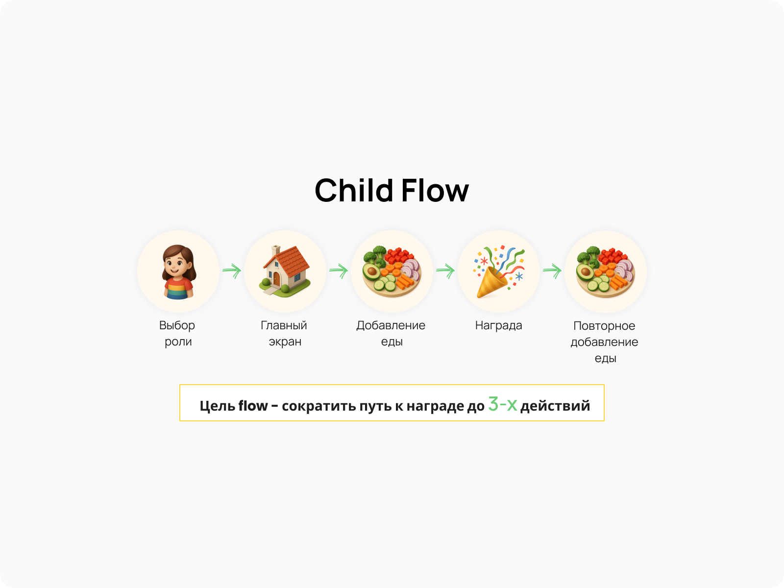 Foodie Kids - игровой дневник питания — Изображение №4 — Интерфейсы на Dprofile