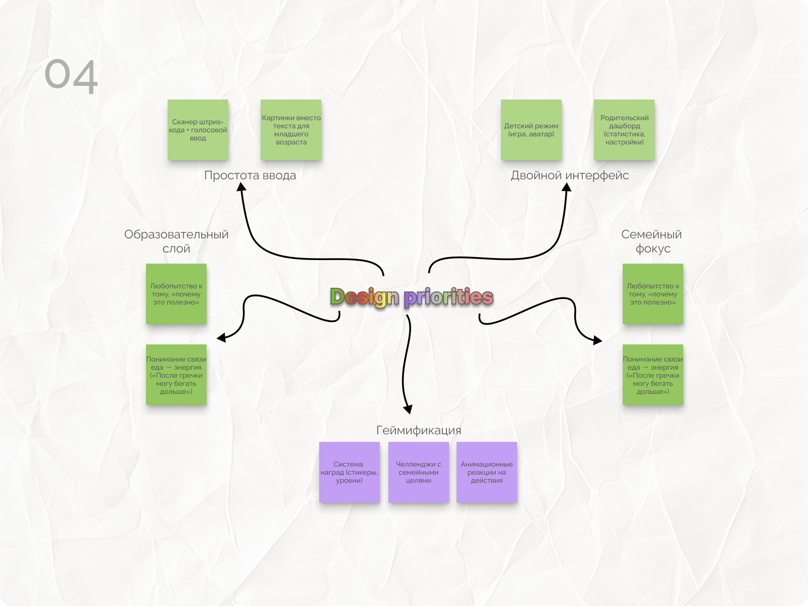 Foodie Kids - игровой дневник питания — Изображение №8 — Интерфейсы на Dprofile