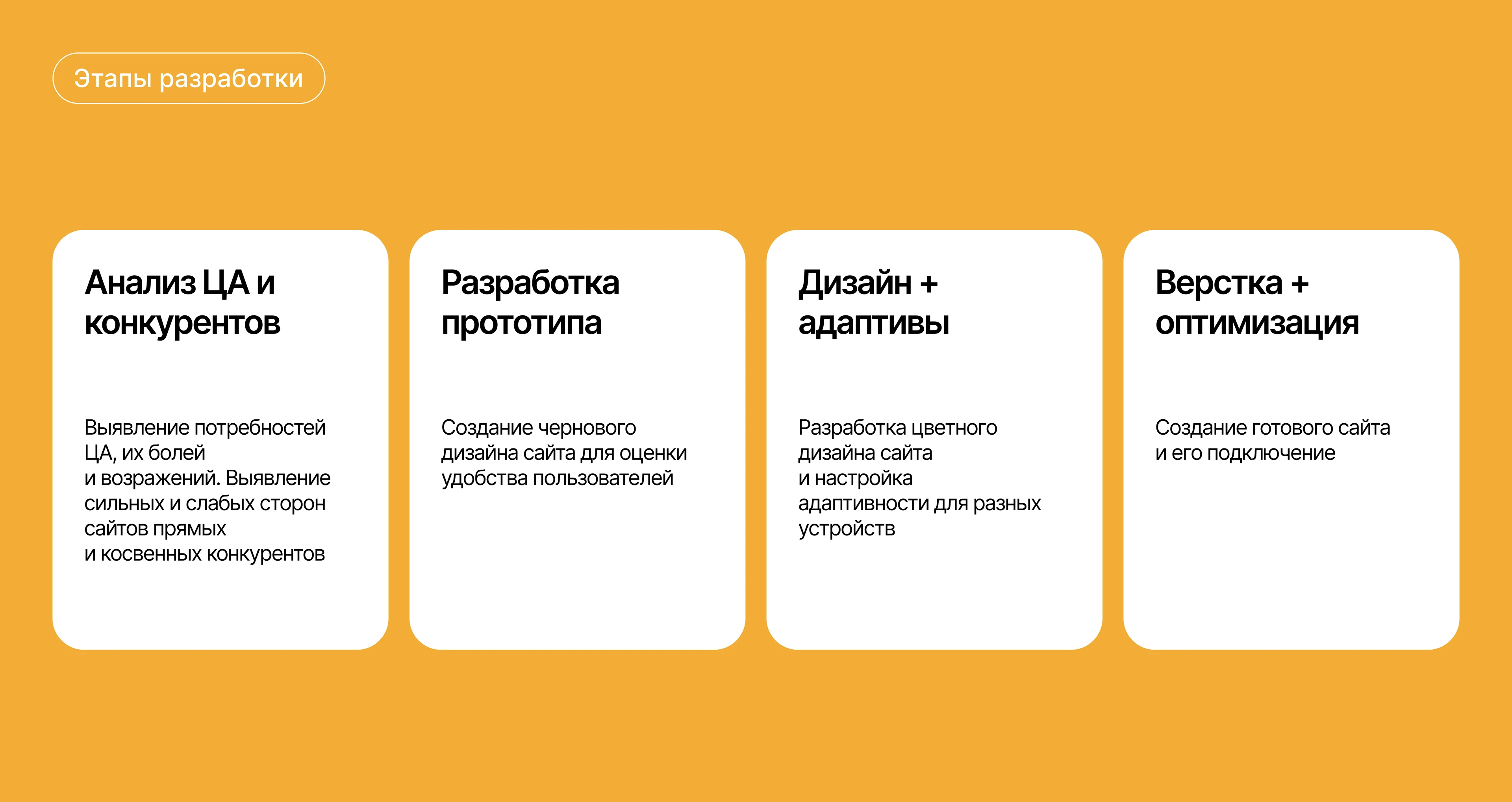 Лендинг для event-агентства — Изображение №6 — Интерфейсы на Dprofile