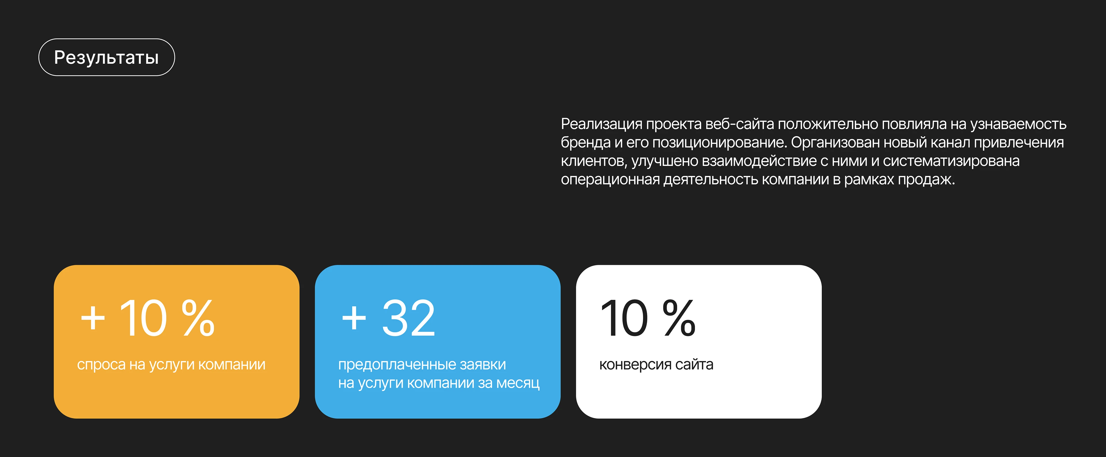 Лендинг для event-агентства — Изображение №9 — Интерфейсы на Dprofile