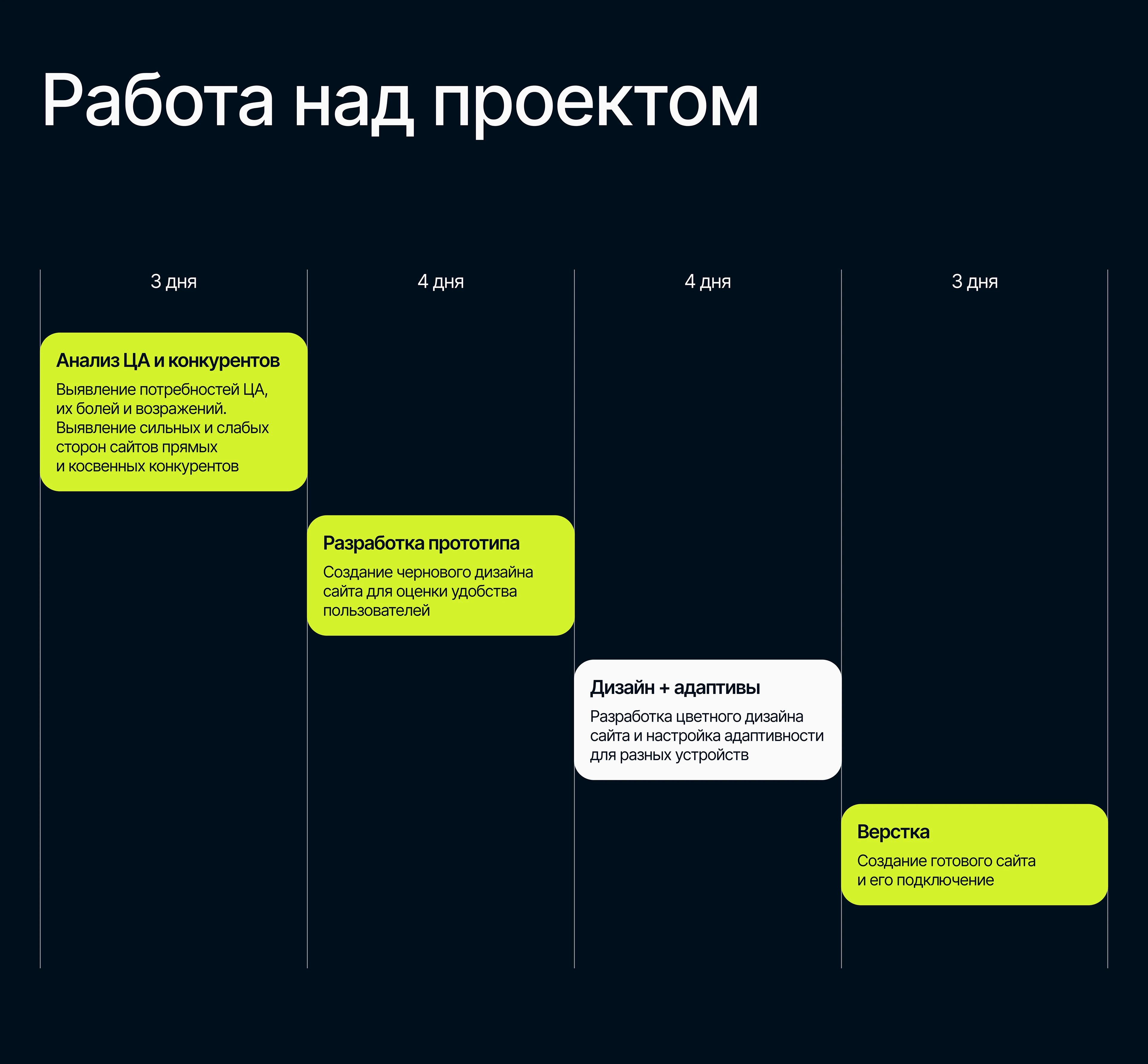 Лендинг для курса — Изображение №6 — Интерфейсы на Dprofile