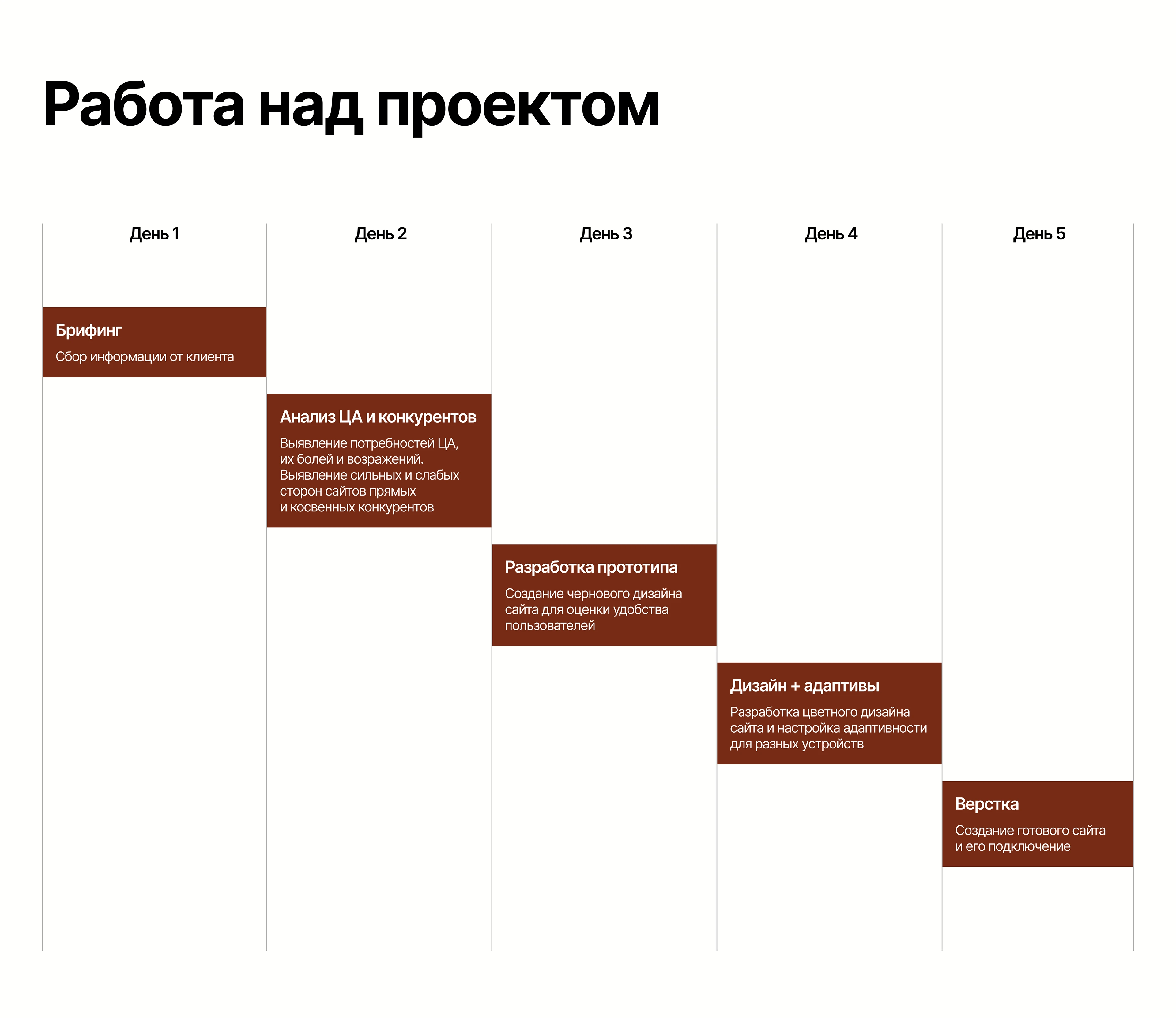 Лендинг для фотографа — Изображение №5 — Интерфейсы на Dprofile
