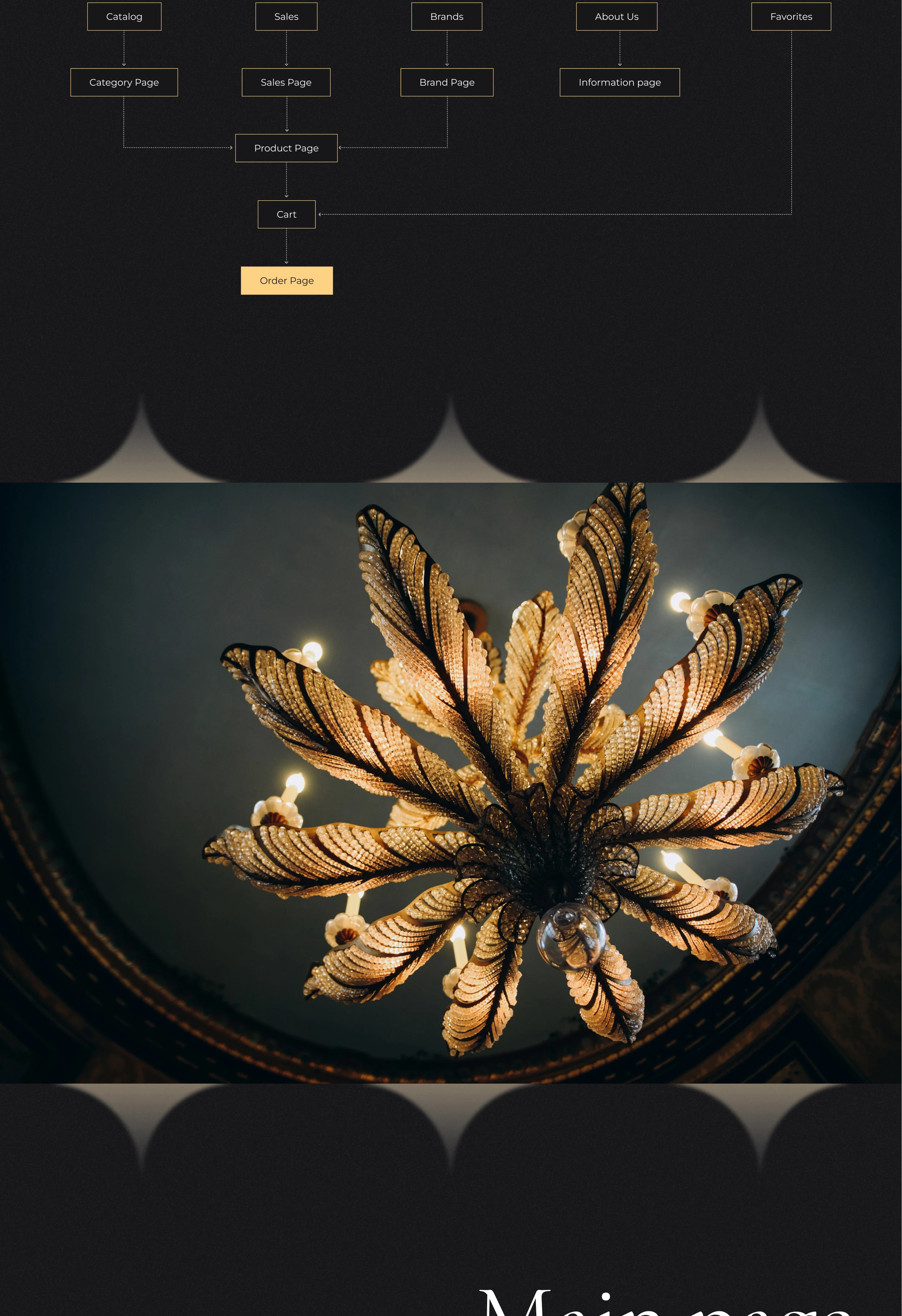 Online Store | Web Design | Concept — Изображение №3 — Интерфейсы на Dprofile