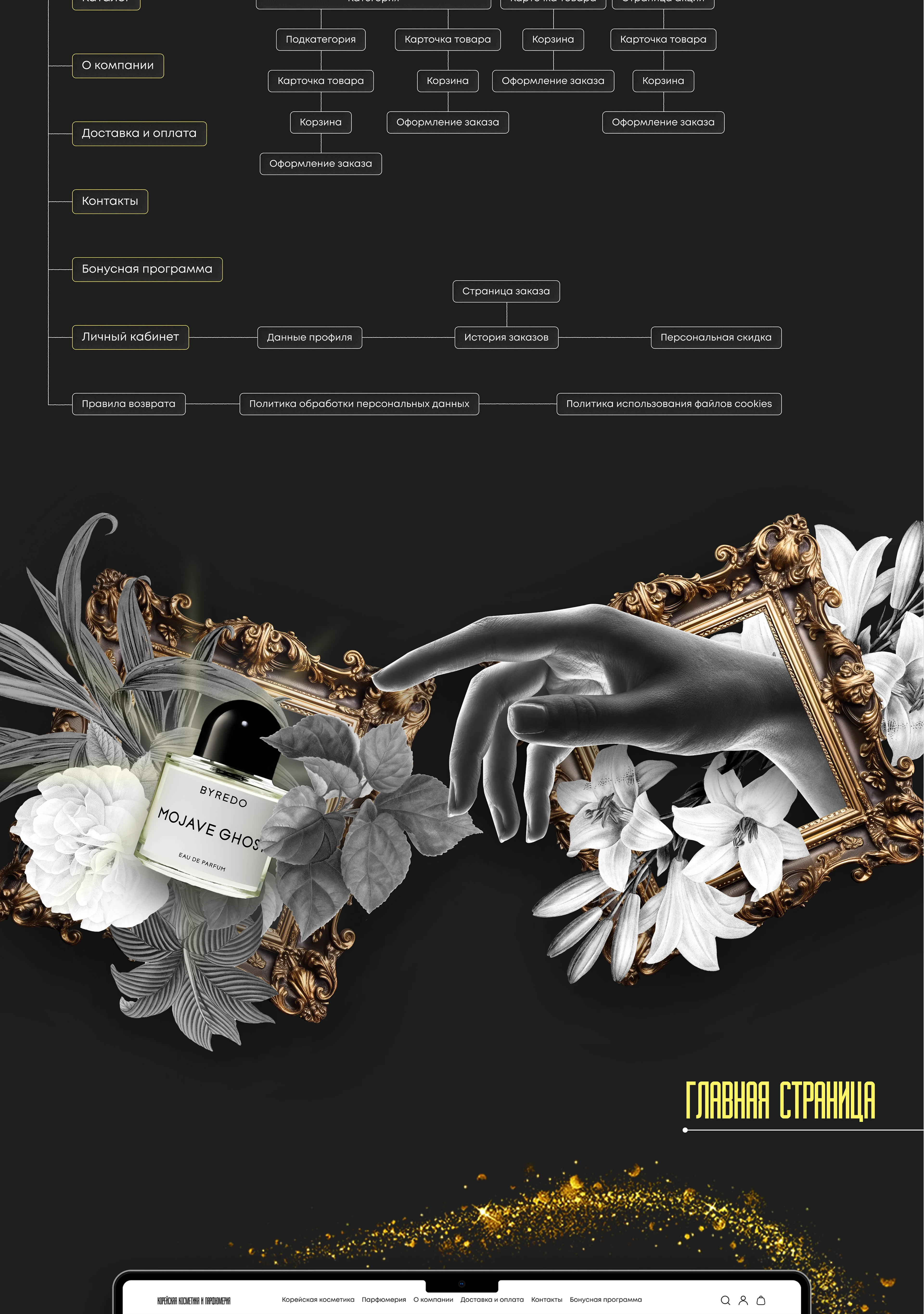 Интернет-магазин|Корейская косметика и парфюмерия — Изображение №2 — Интерфейсы на Dprofile