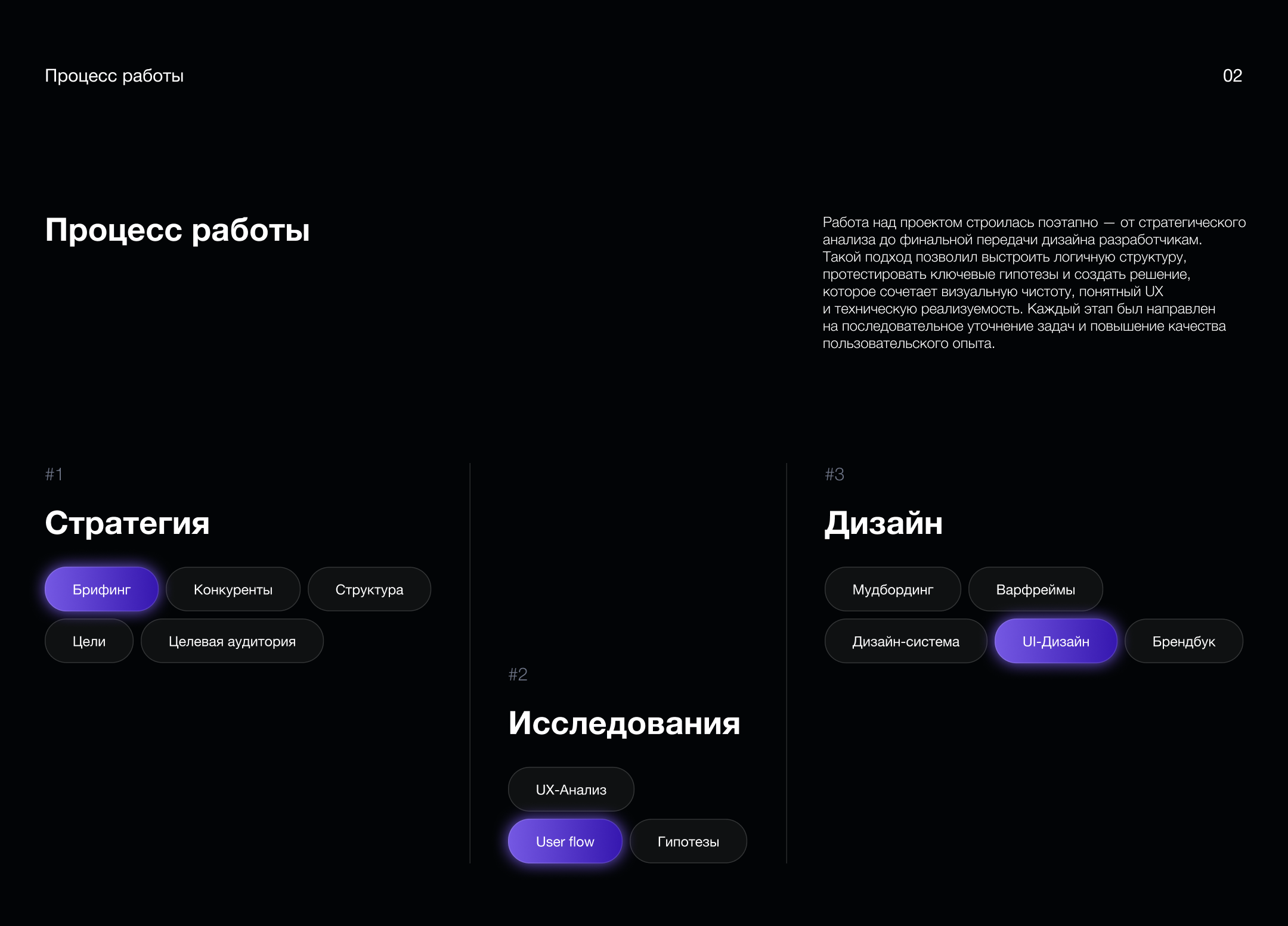 Digital Marketplace | Product design — Изображение №2 — Интерфейсы, Брендинг на Dprofile