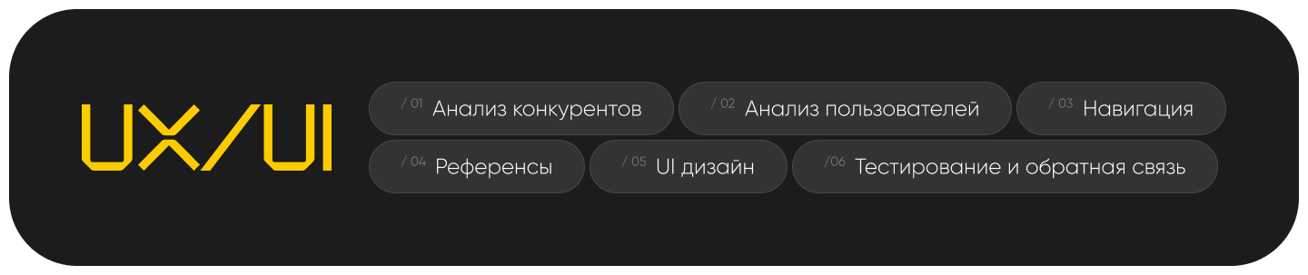 FastAI Summary | UX/UI — Изображение №3 — Интерфейсы, Брендинг на Dprofile