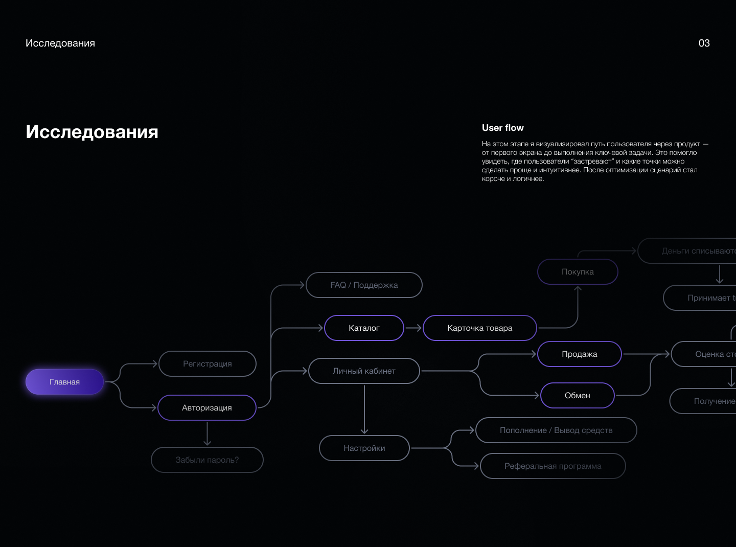 Digital Marketplace | Product design — Изображение №4 — Интерфейсы, Брендинг на Dprofile