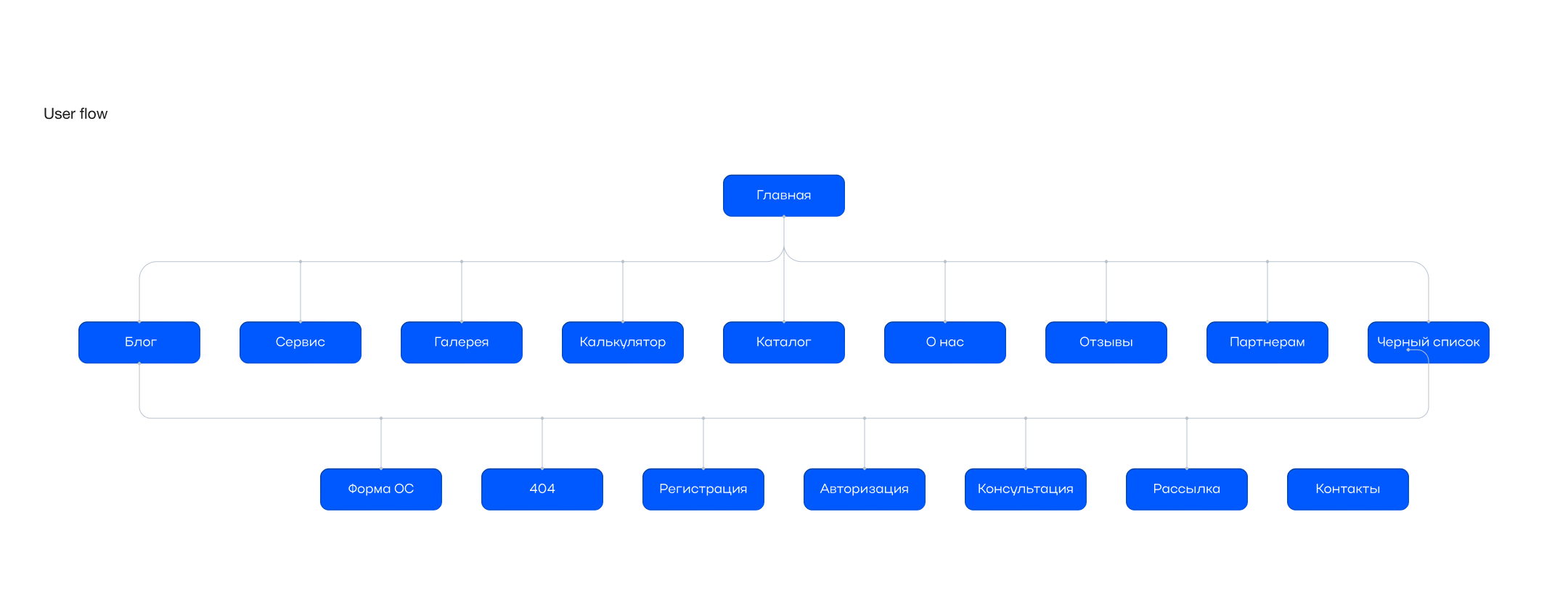 Belamos | E-commerce — Изображение №3 — Интерфейсы на Dprofile