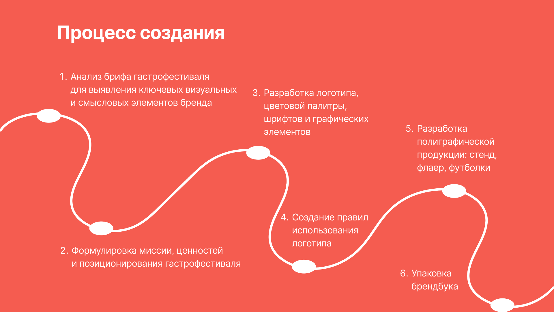 Брендбук/Гастрофестиваль «Город ест!» — Изображение №2 — Брендинг на Dprofile