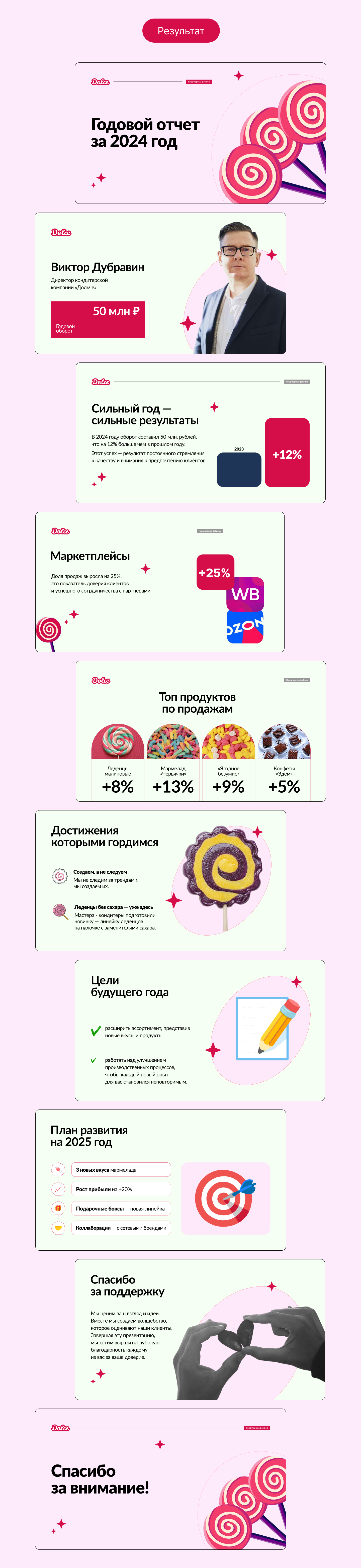 Презентация для кондитерской фабрики "Dolce" — Изображение №4 — Графика, Маркетинг на Dprofile