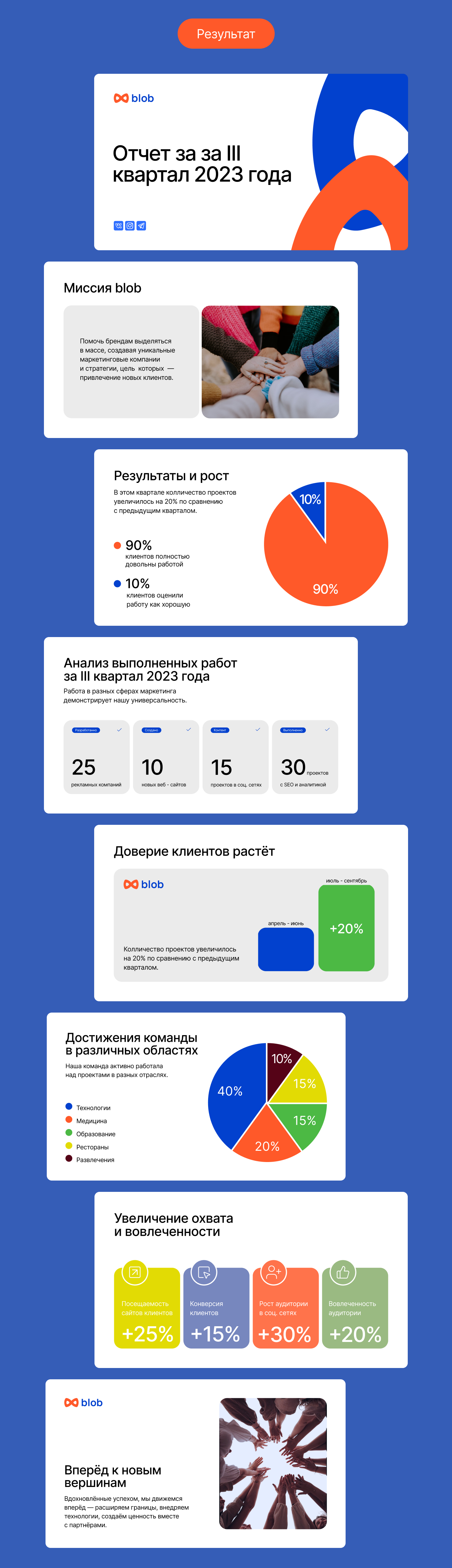 Презентация маркетингового агенства "Blob" — Изображение №4 — Брендинг, Маркетинг на Dprofile