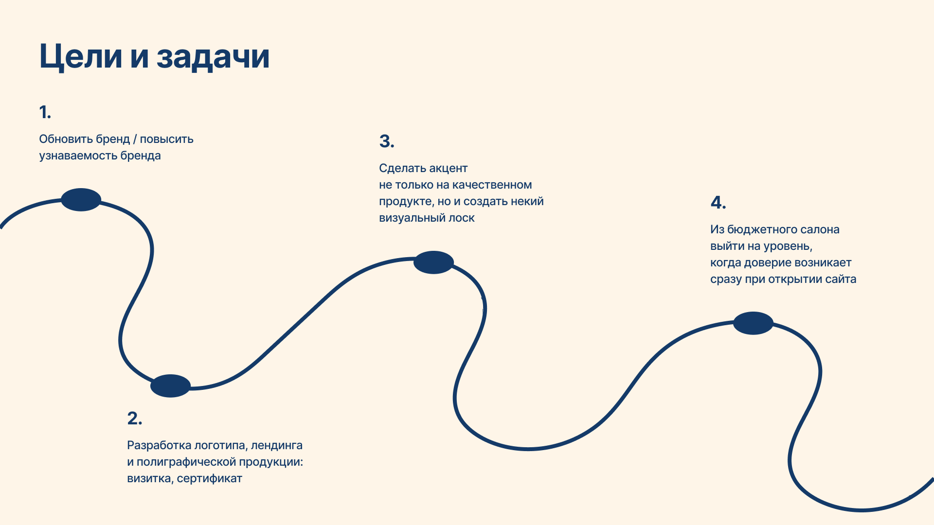 Разработка фирменного стиля для зоосалона «Умка» — Изображение №3 — Брендинг, Маркетинг на Dprofile