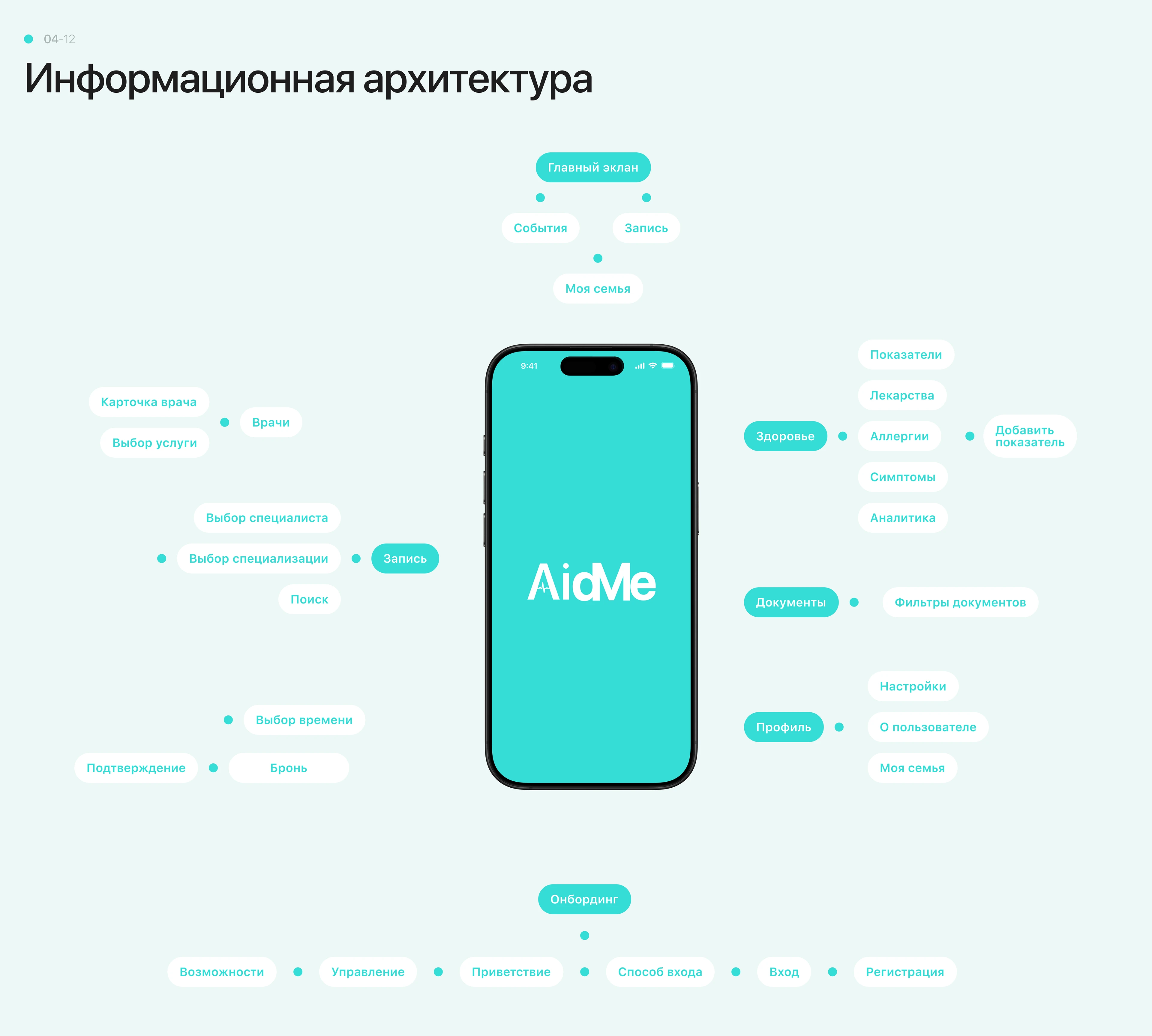 Приложение для медицинского центра — Изображение №7 — Интерфейсы на Dprofile