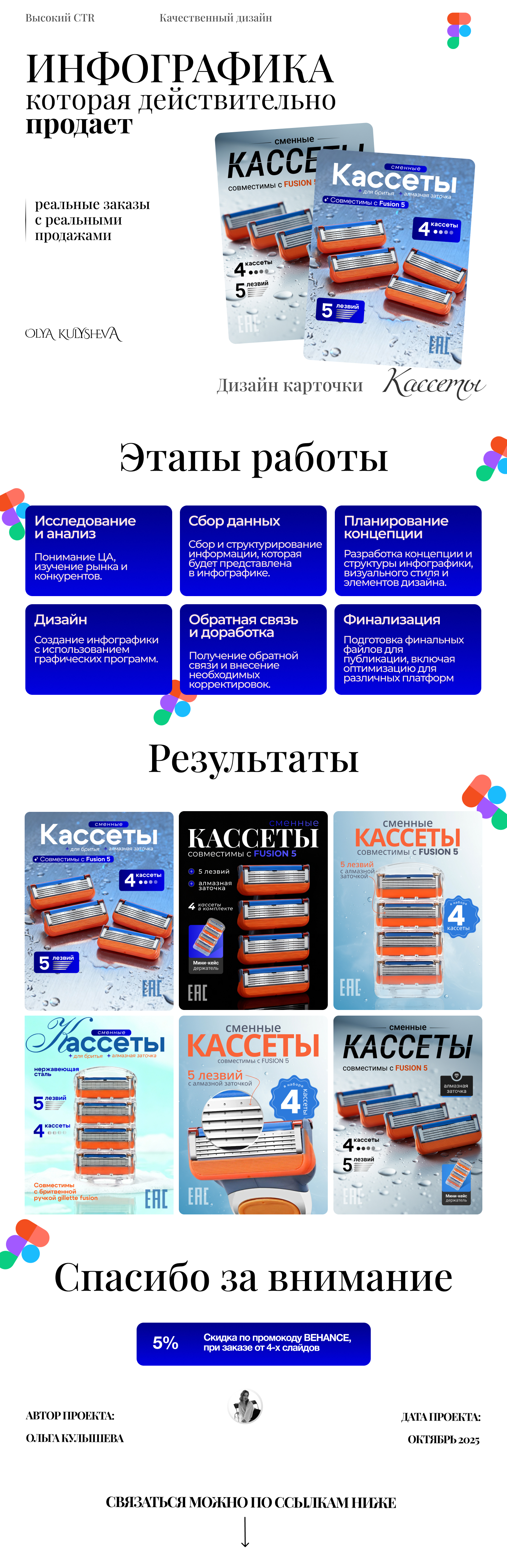 Инфографика / дизайнк карточки Кассеты — Изображение №1 — Графика, Маркетинг на Dprofile