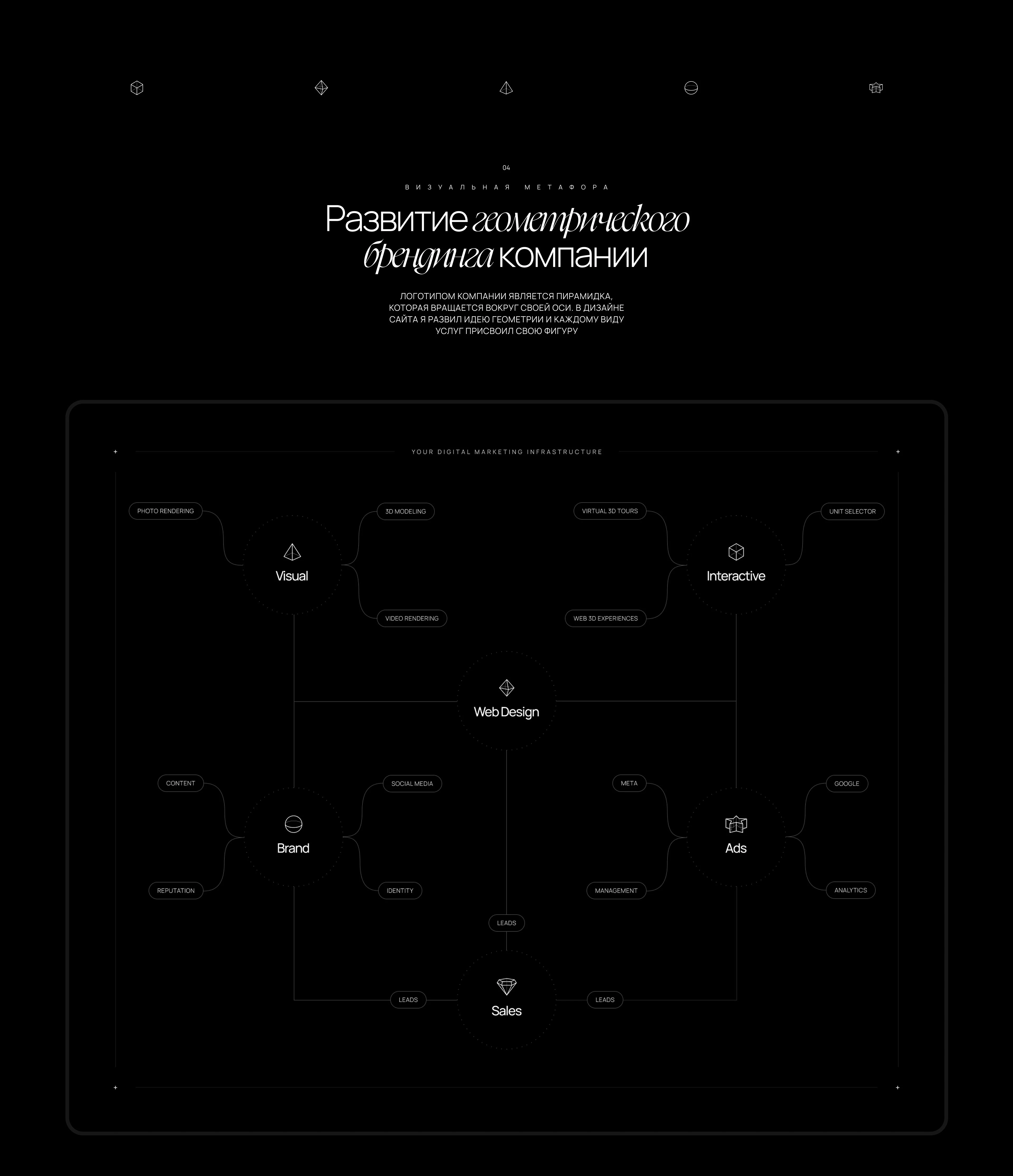 MARKETIKA for Developers — Изображение №9 — Интерфейсы на Dprofile