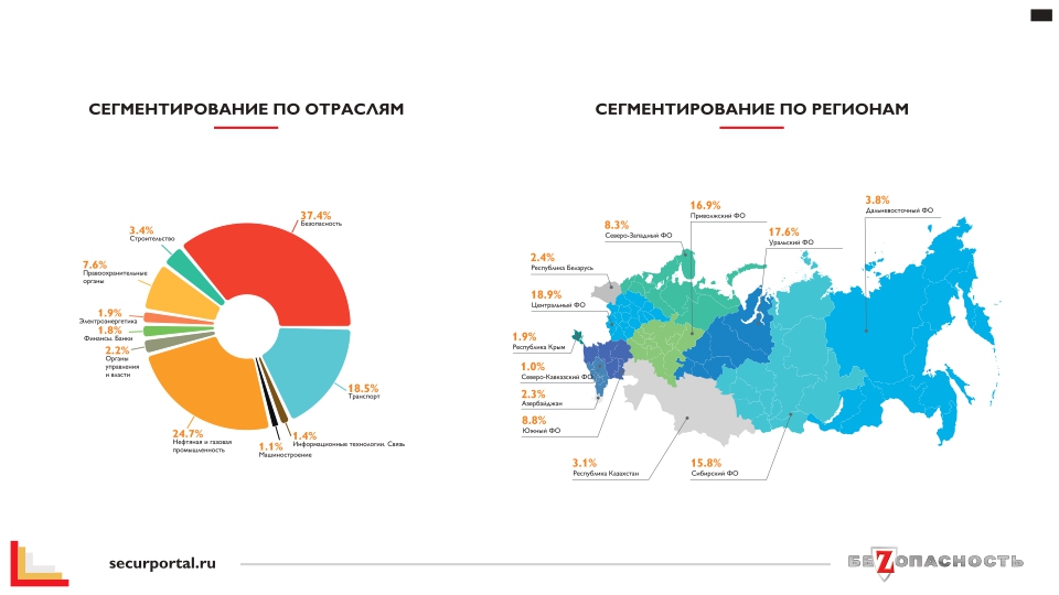 Презентация — Изображение №4 — Графика, Маркетинг на Dprofile
