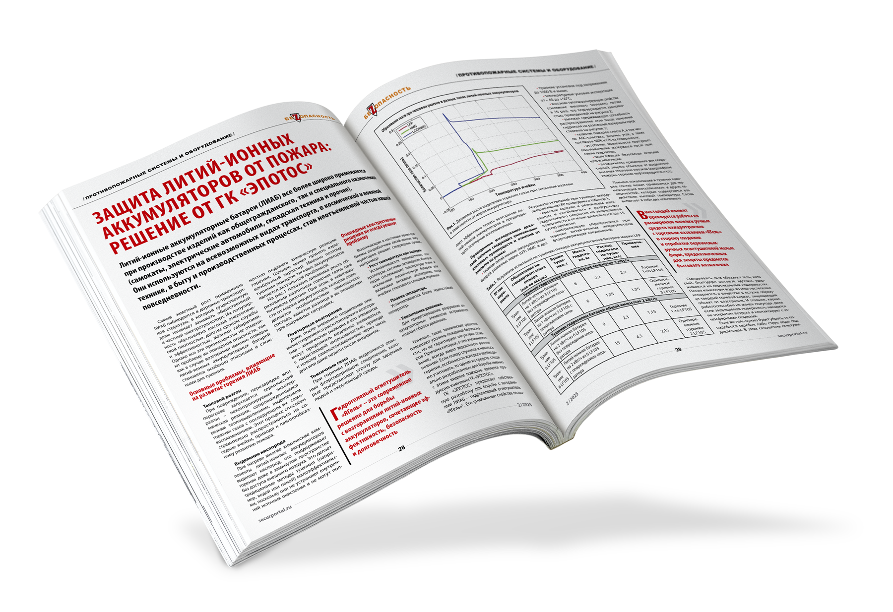 Вёрстка периодического издания — Изображение №2 — Иллюстрация, Графика на Dprofile