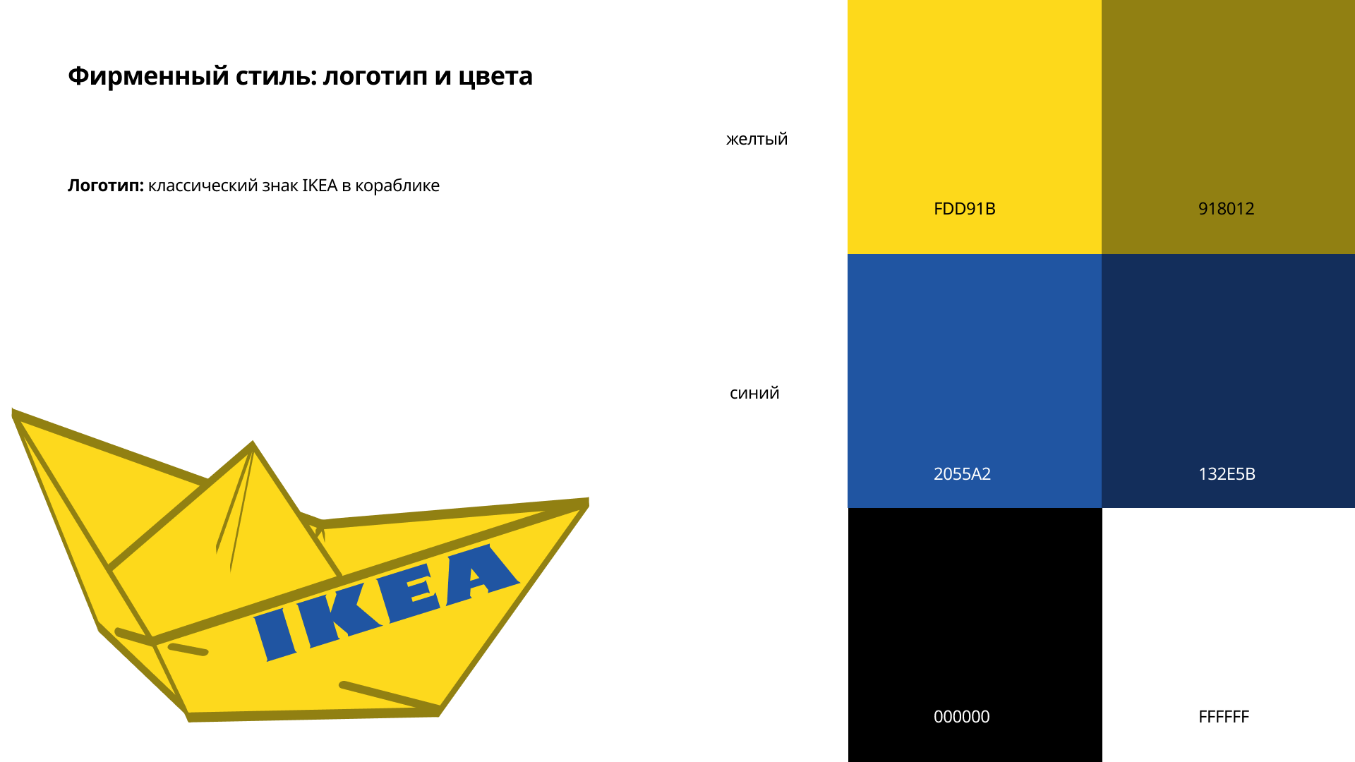 Сложи свой IKEA — Изображение №5 — Брендинг, Маркетинг на Dprofile