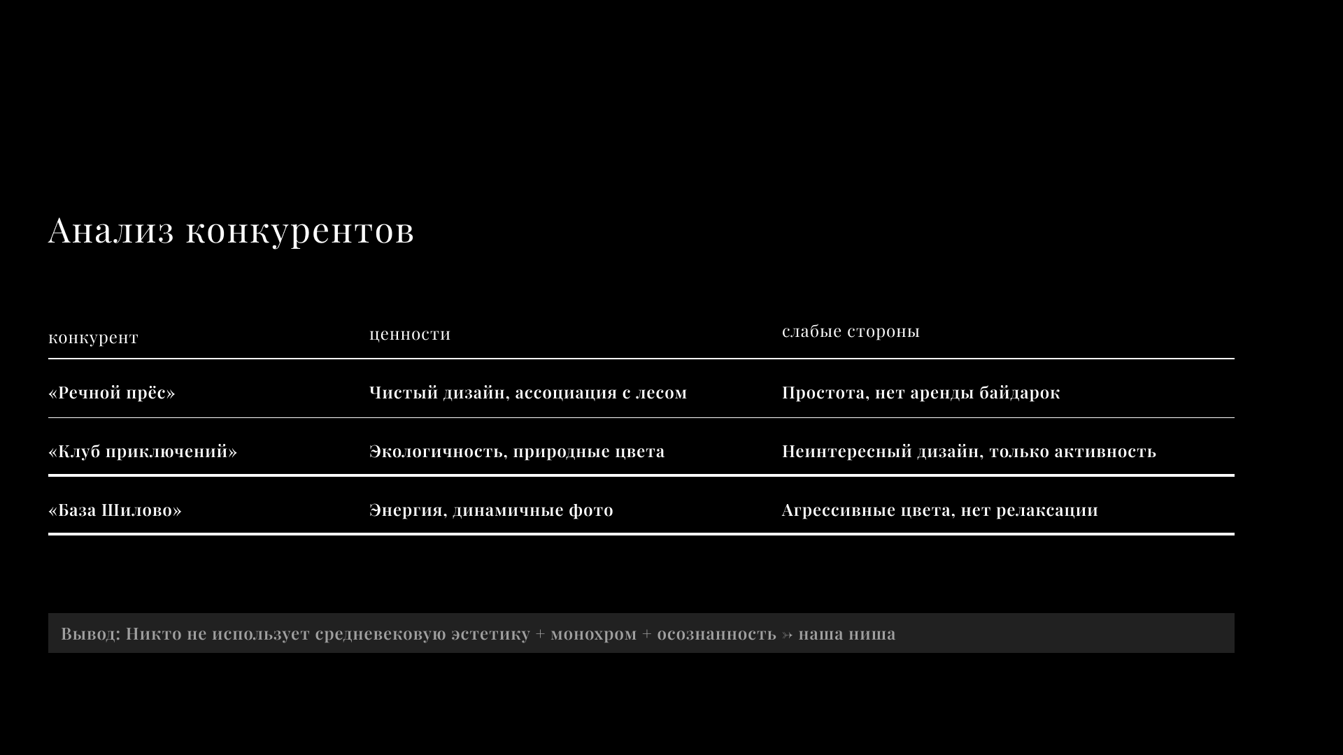 База отдыха «Гледиус » — Изображение №5 — Брендинг на Dprofile