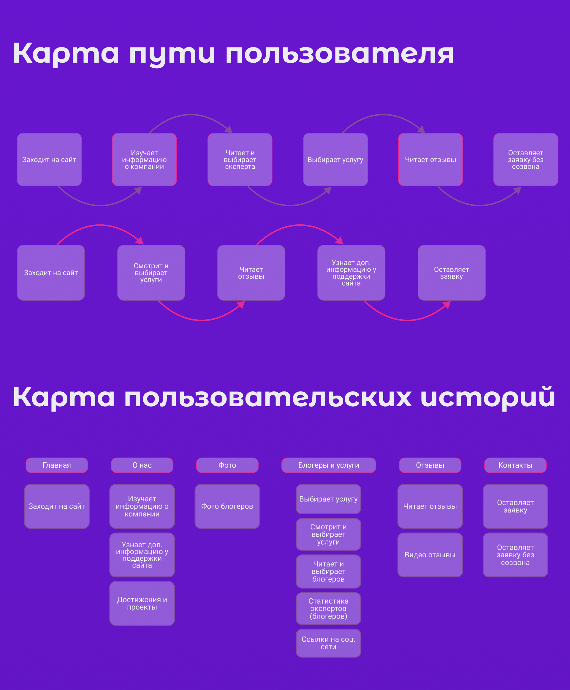 Nfluence — Изображение №3 — Интерфейсы на Dprofile