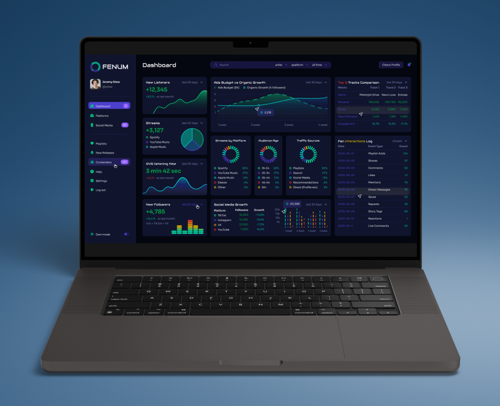 Дашборд музыкальной аналитики на Dprofile