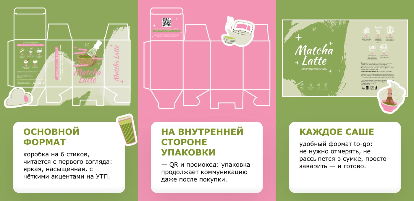 EKA Matcha | Packaging Design | RU — Изображение №6 — Брендинг на Dprofile