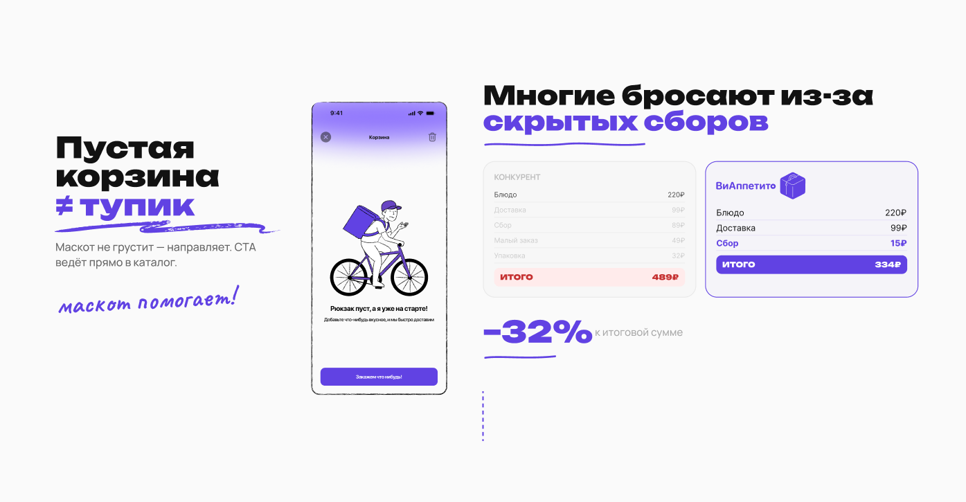 ВиАппетито. Еда. Велосипед. UX/UI & Branding — Изображение №10 — Интерфейсы, Брендинг на Dprofile