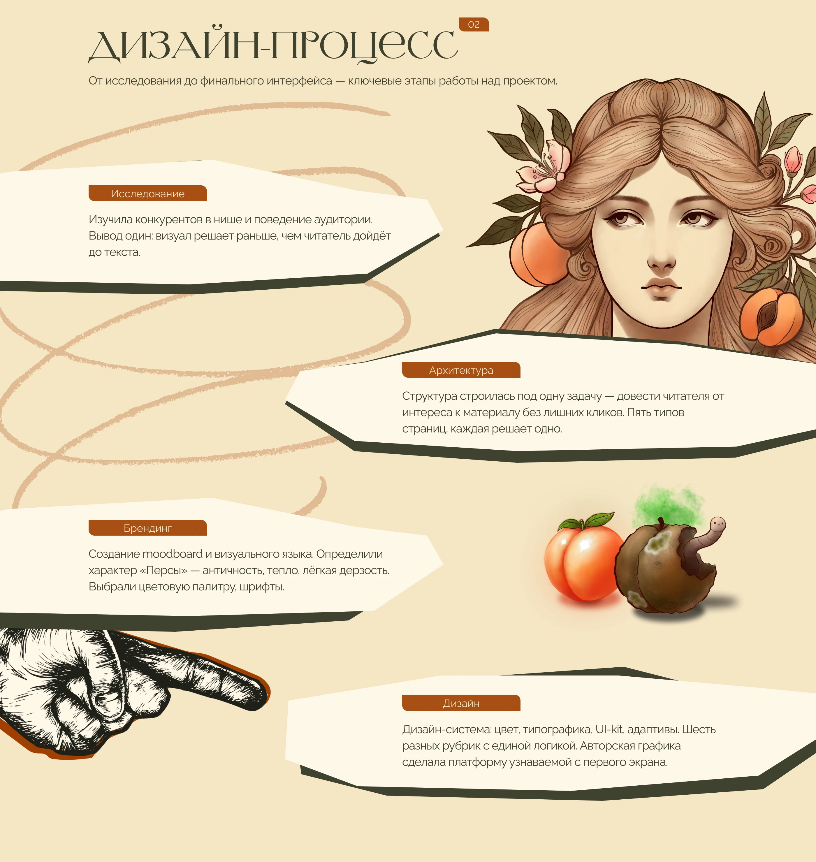 Перса Свежая | MEDIA WEBSITE — Изображение №5 — Интерфейсы, Иллюстрация на Dprofile