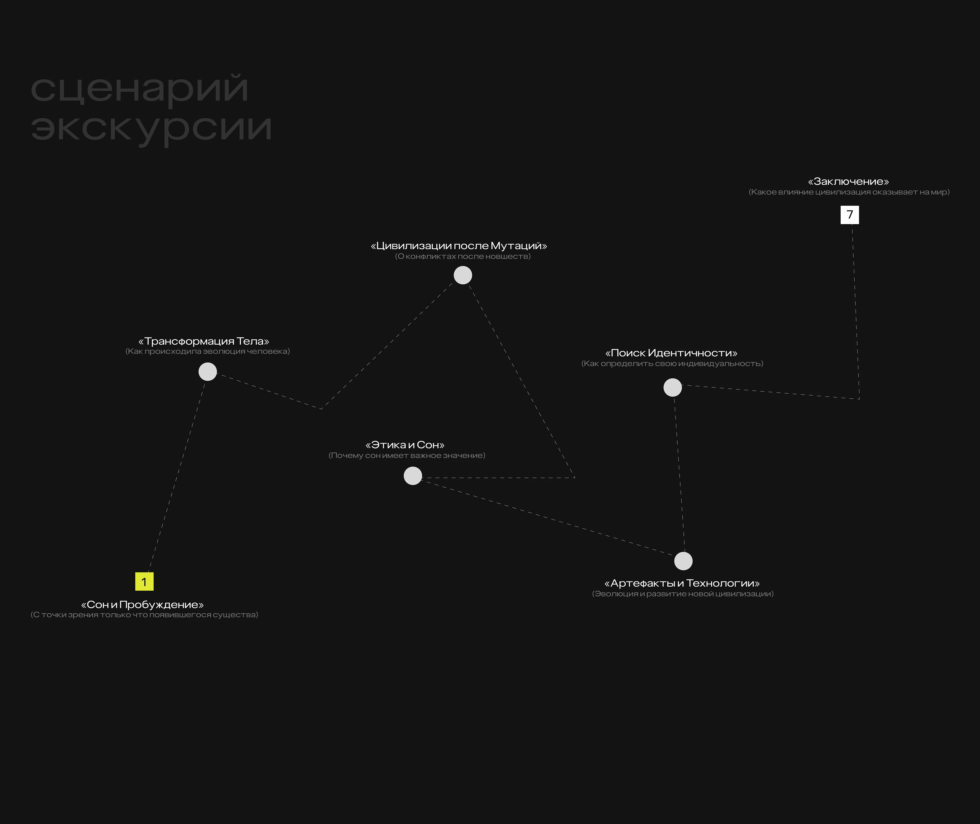 музей новой цивилизации — Изображение №3 — Брендинг на Dprofile