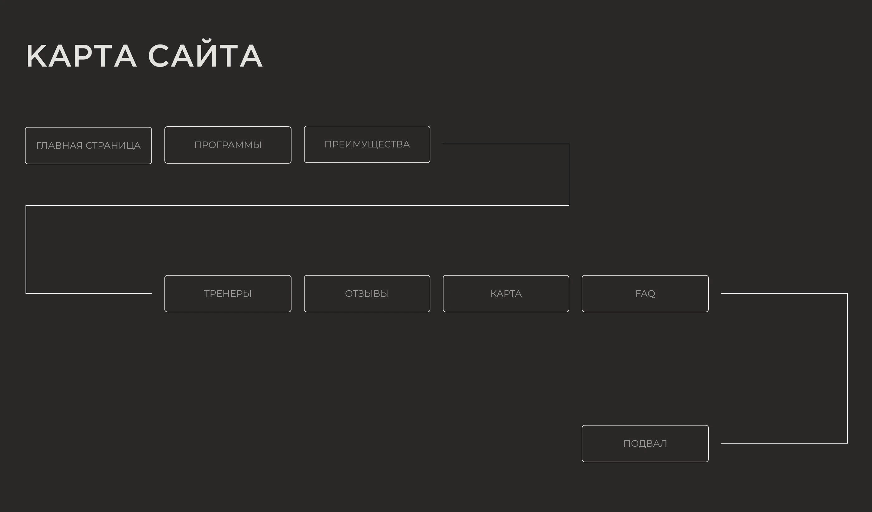 Сайт для Премиального Фитнес Клуба | Landing page — Изображение №4 — Интерфейсы на Dprofile
