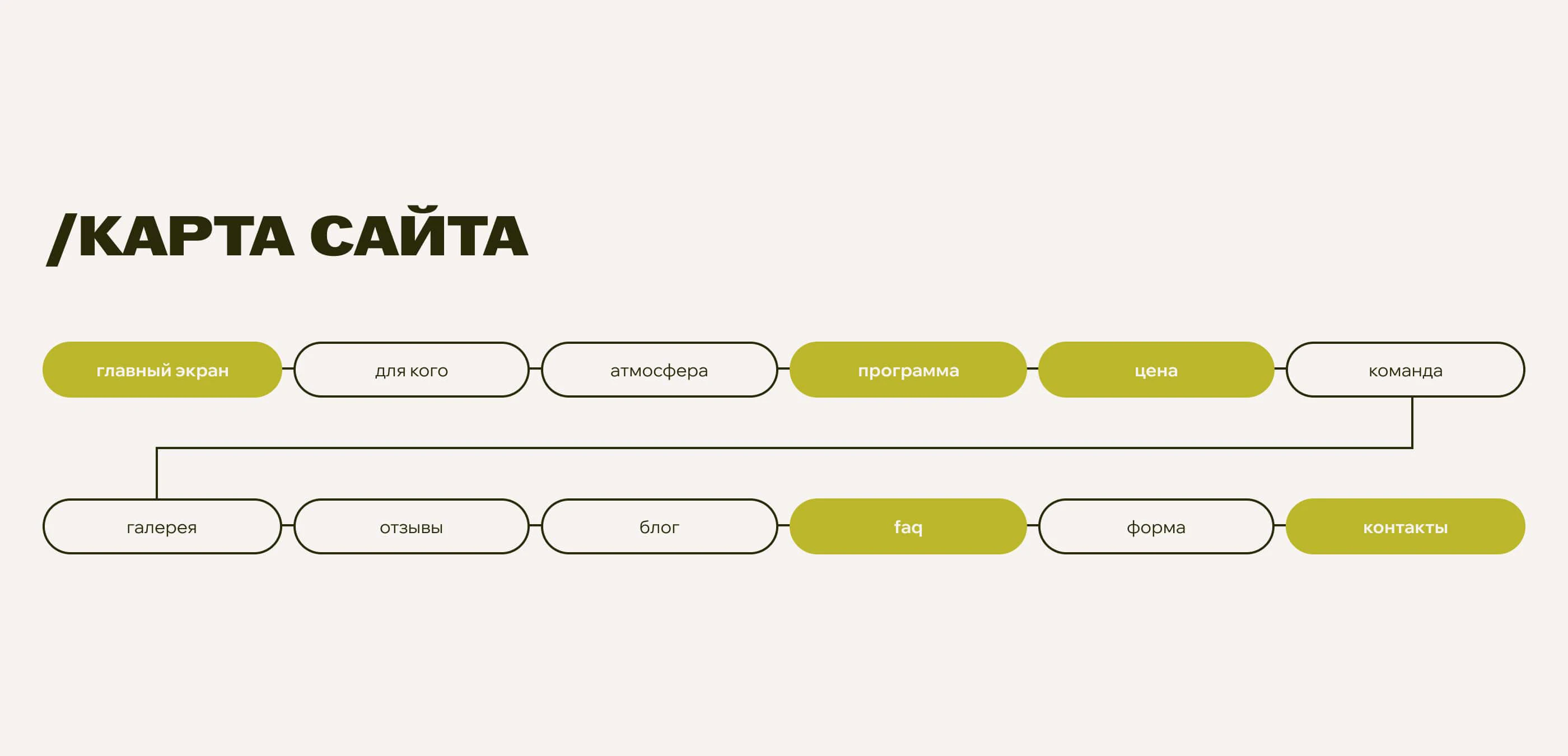 Сайт для ретрита в Японии / WABI — Изображение №3 — Интерфейсы на Dprofile