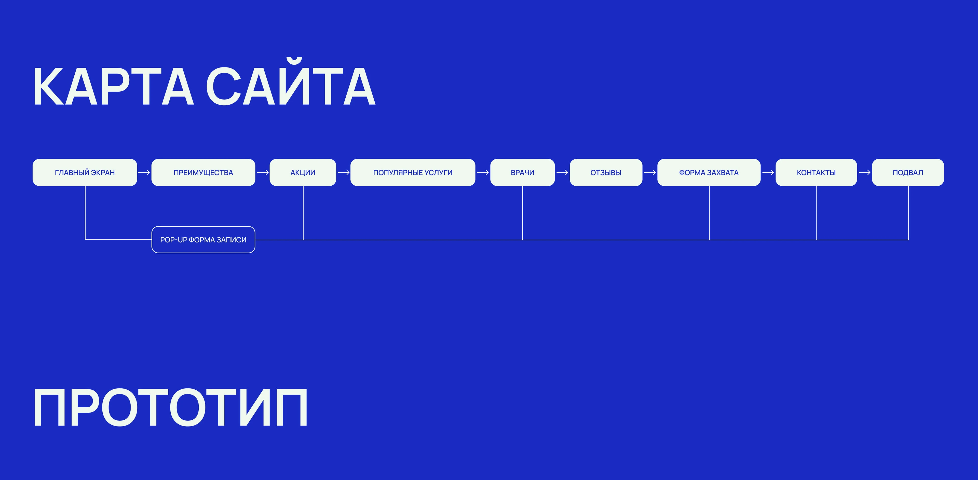Сайт для стоматологии в Санкт-Петербурге — Изображение №4 — Интерфейсы на Dprofile