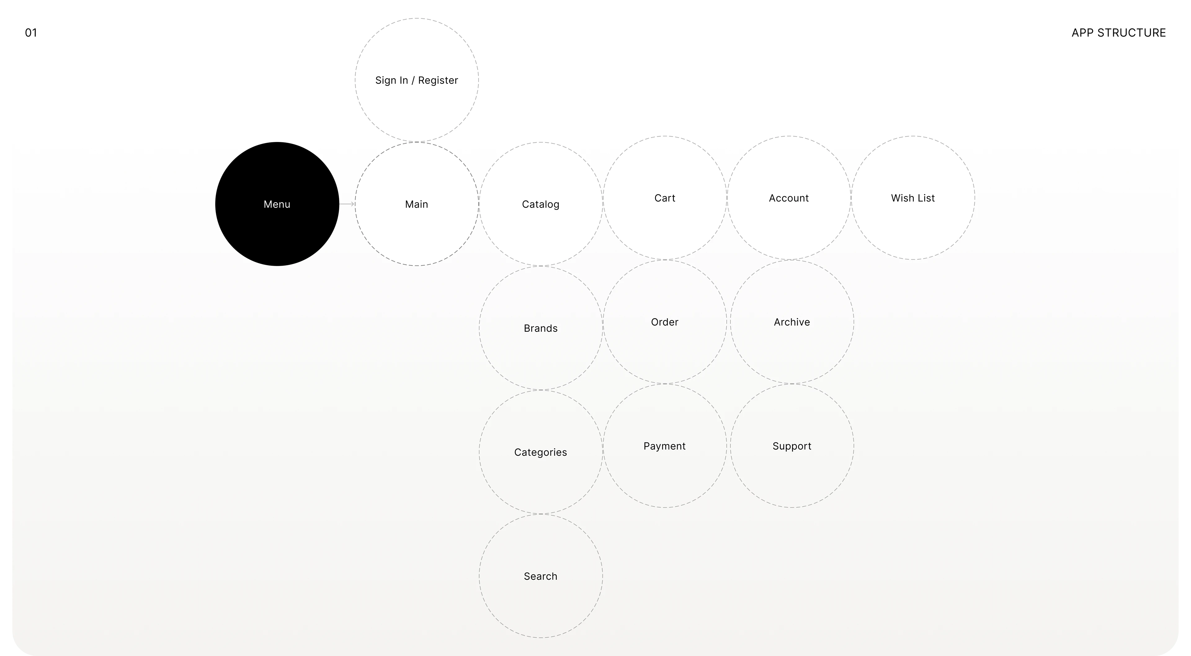 OMNIA | Мобильное приложение — Изображение №3 — Интерфейсы на Dprofile