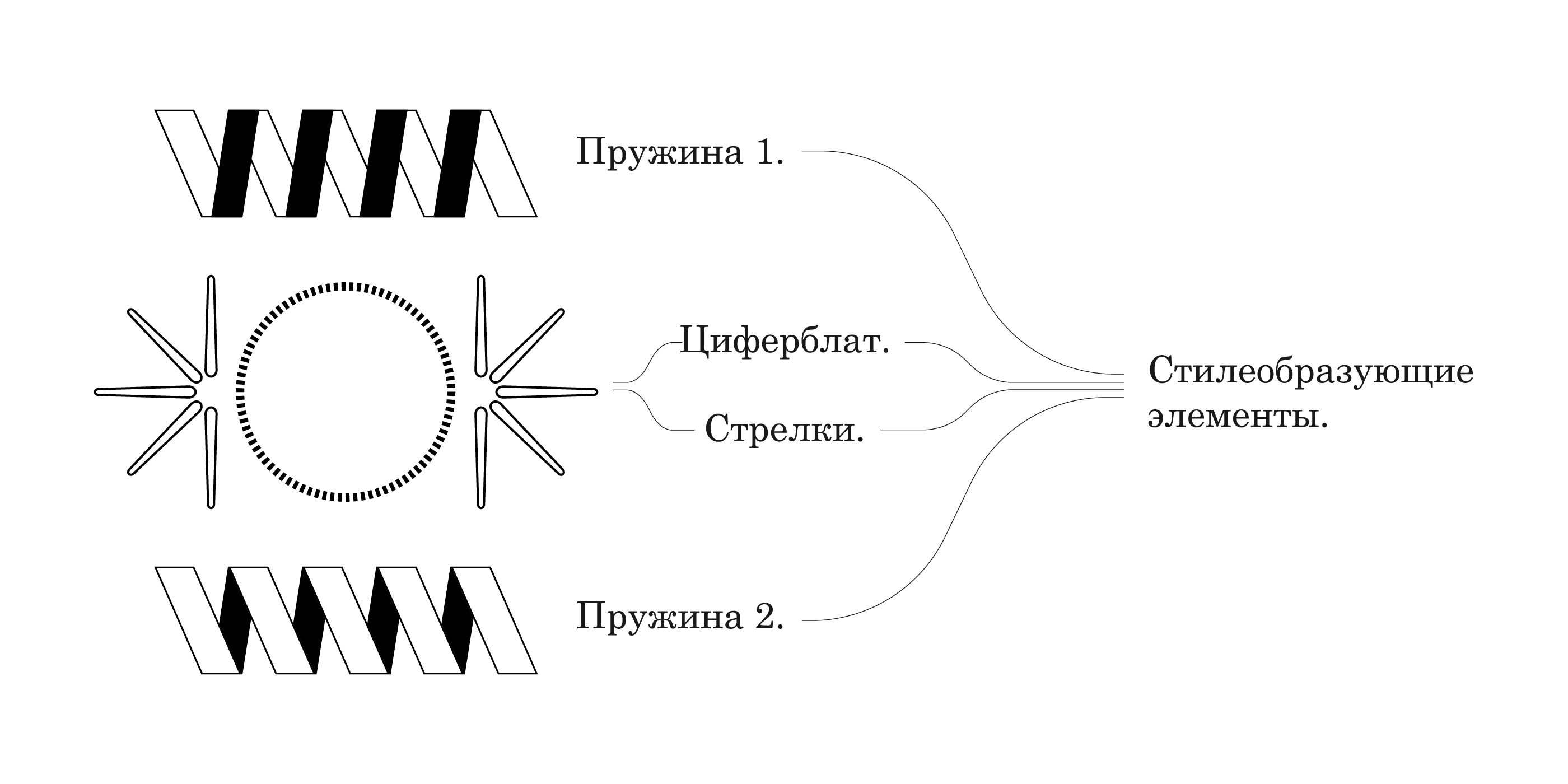 Icono mechanical - Айдентика магазина часов — Изображение №2 — Брендинг на Dprofile