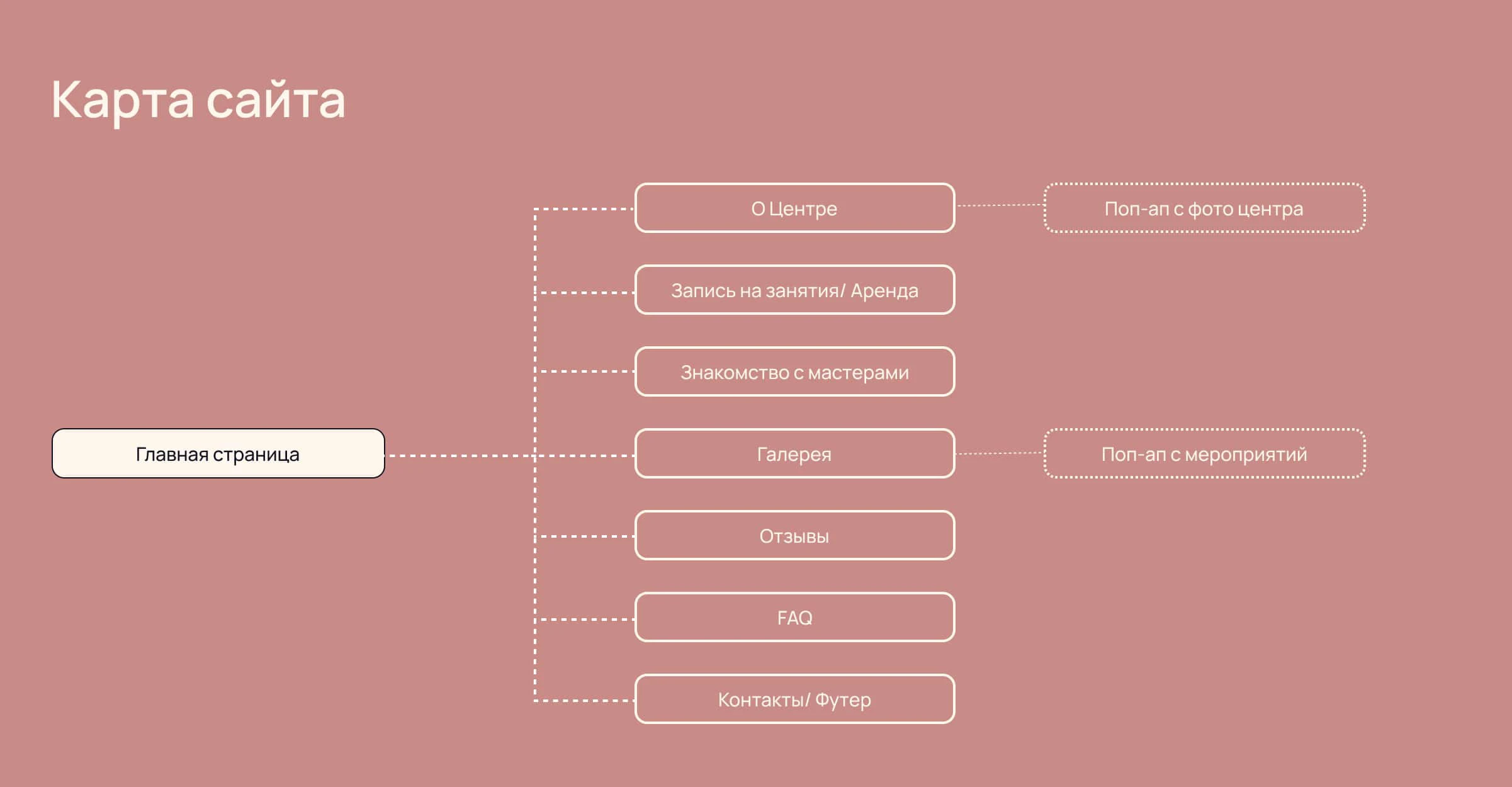 Сайт для комьюнити-центра — Изображение №4 — Интерфейсы на Dprofile