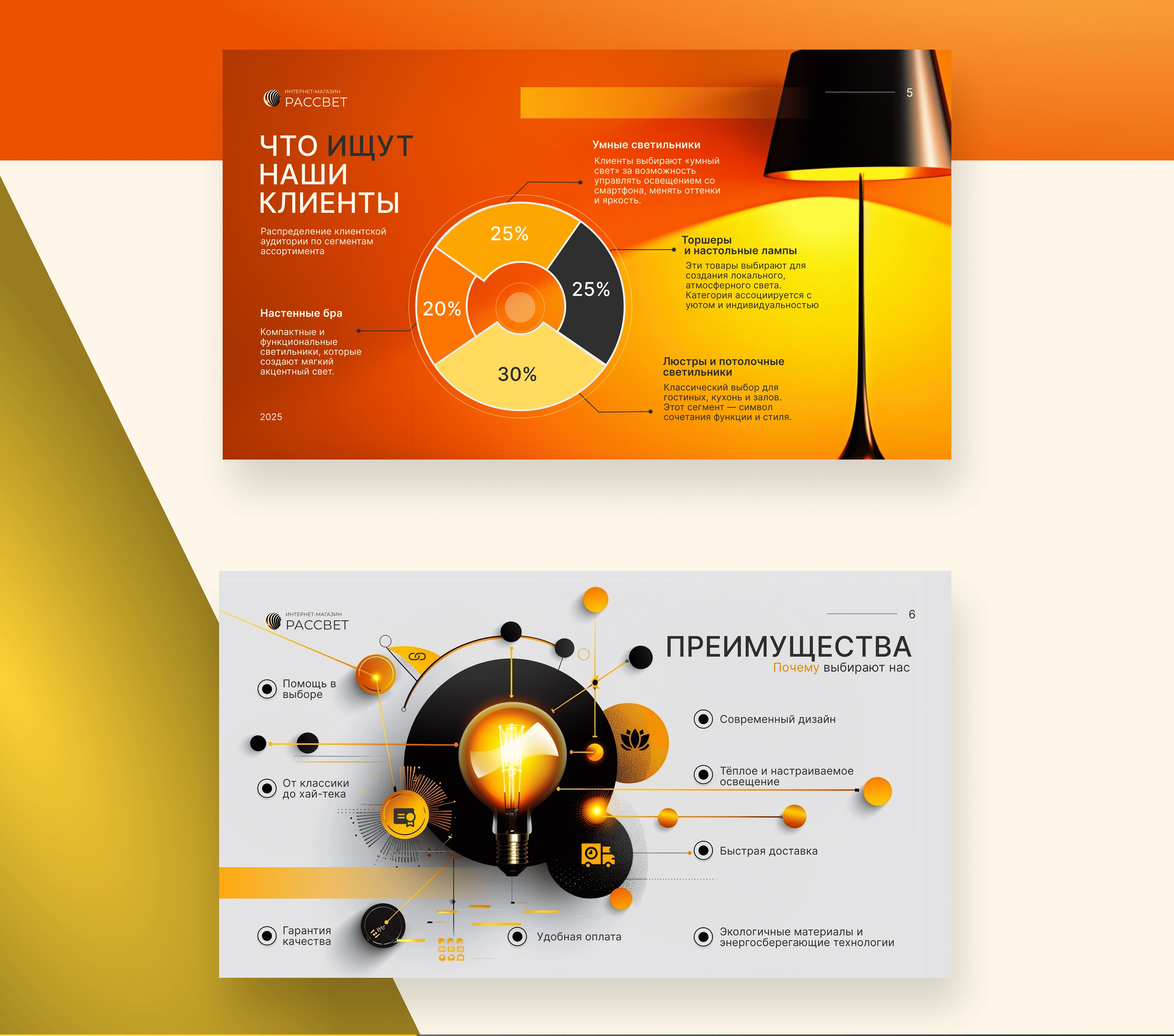 Презентация Интернет-магазина светильников — Изображение №9 — Графика, Маркетинг на Dprofile