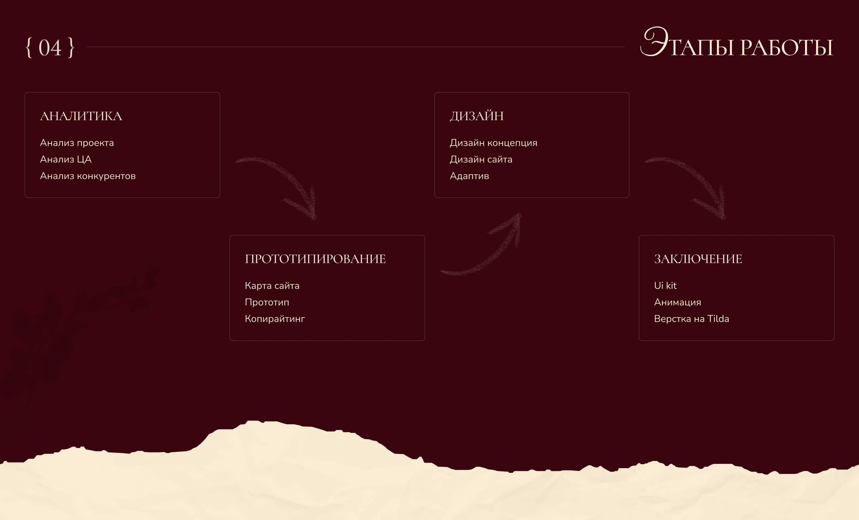 Сайт для цветочной подписки — Изображение №5 — Интерфейсы на Dprofile