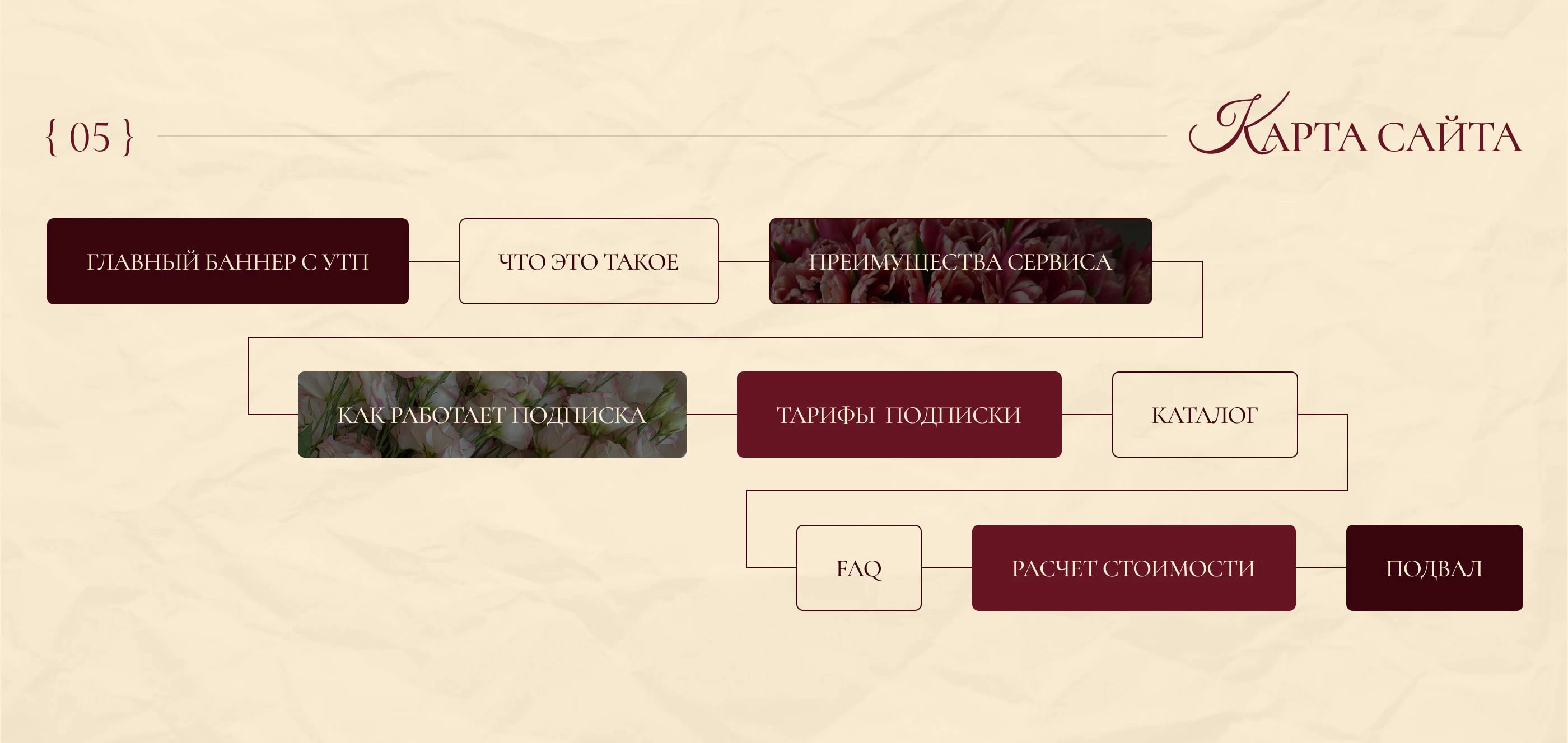 Сайт для цветочной подписки — Изображение №6 — Интерфейсы на Dprofile
