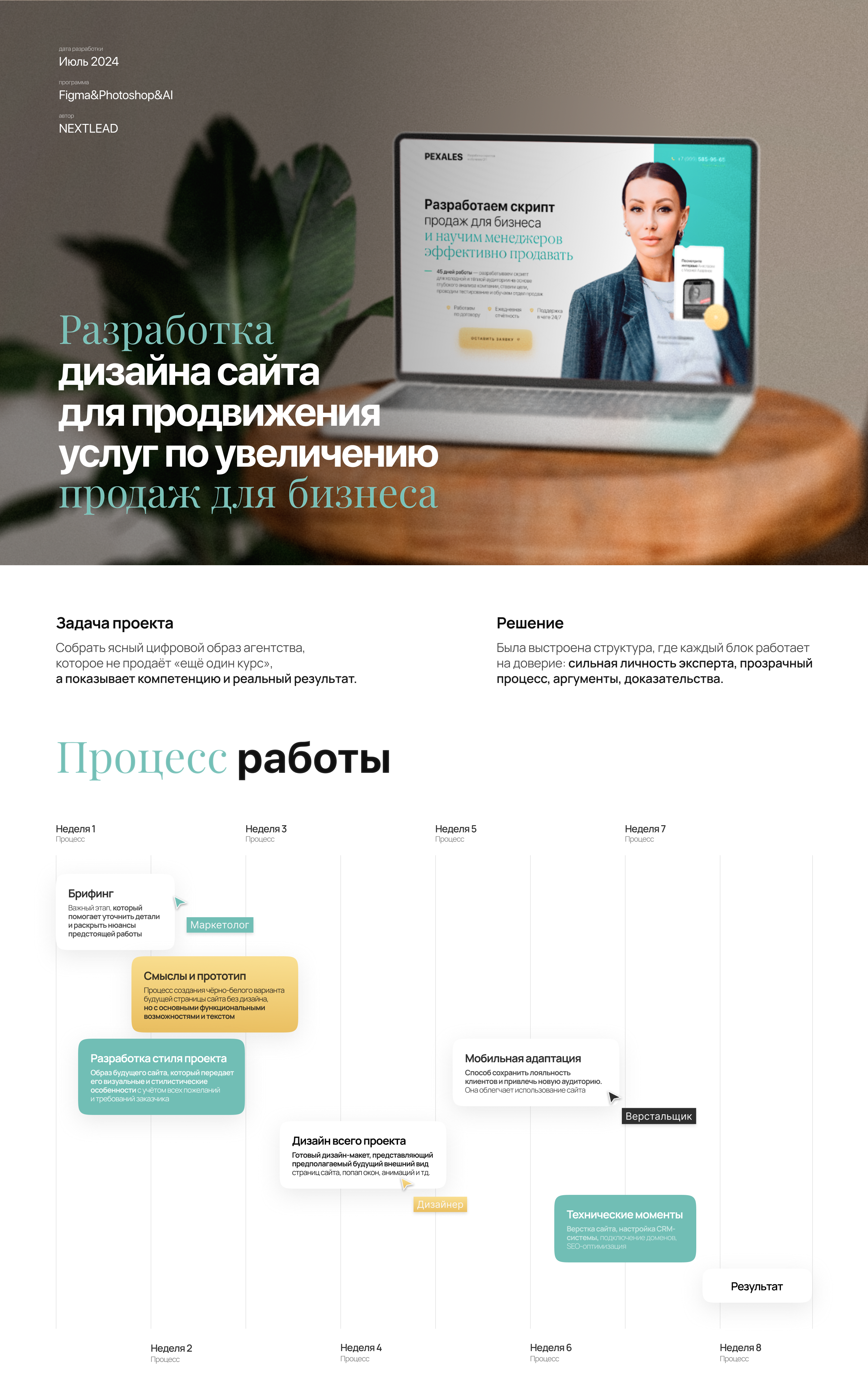 Разработка сайта для продвижения услуг для бизнеса — Изображение №1 — Интерфейсы, Брендинг на Dprofile