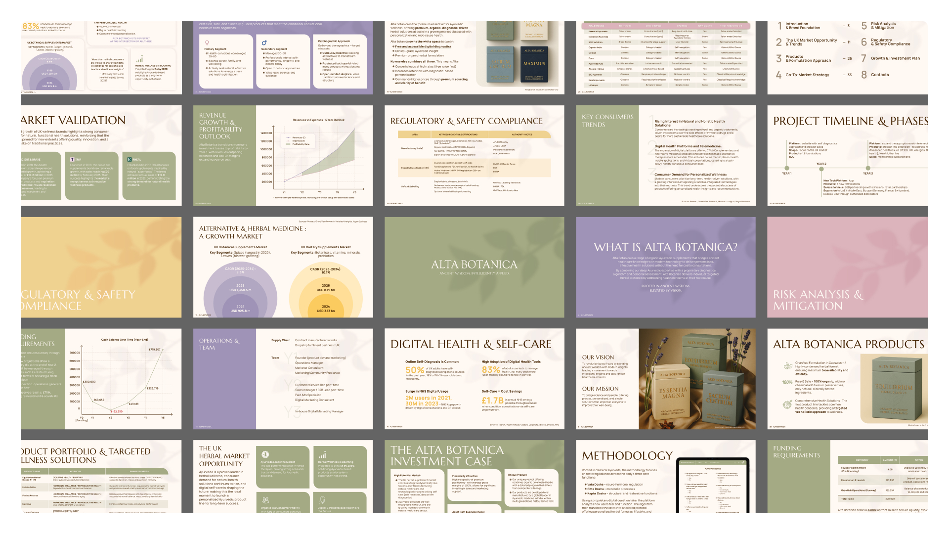 ALTA BOTANICA — Упаковка БАДов — Изображение №11 — Брендинг на Dprofile