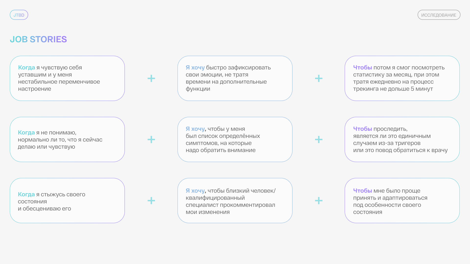 Разработка брендинга для приложения для отслеживания эмоций — Изображение №8 — Интерфейсы, Брендинг на Dprofile