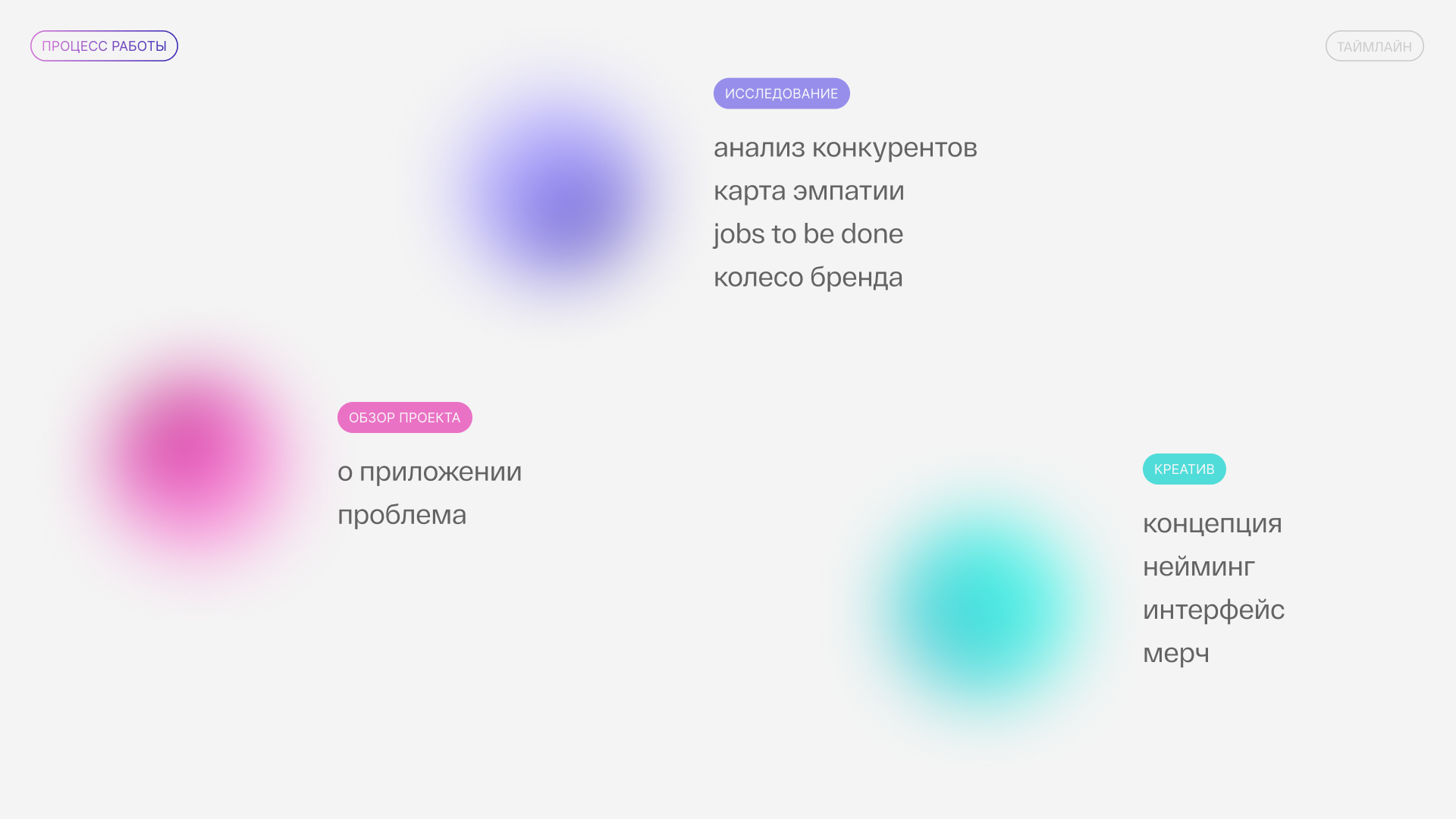 Разработка брендинга для приложения для отслеживания эмоций — Изображение №2 — Интерфейсы, Брендинг на Dprofile