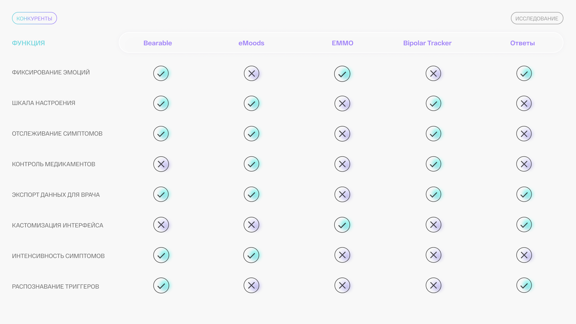 Разработка брендинга для приложения для отслеживания эмоций — Изображение №3 — Интерфейсы, Брендинг на Dprofile