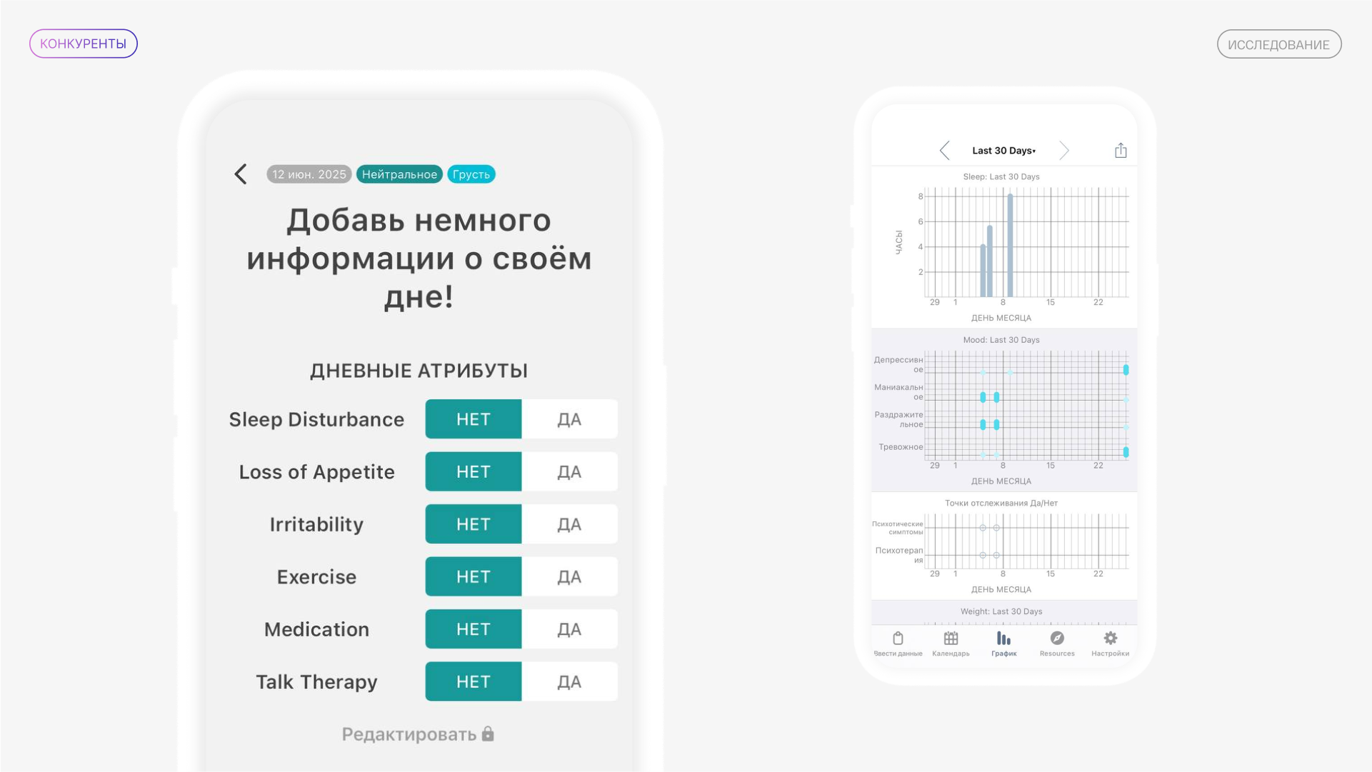 Разработка брендинга для приложения для отслеживания эмоций — Изображение №6 — Интерфейсы, Брендинг на Dprofile