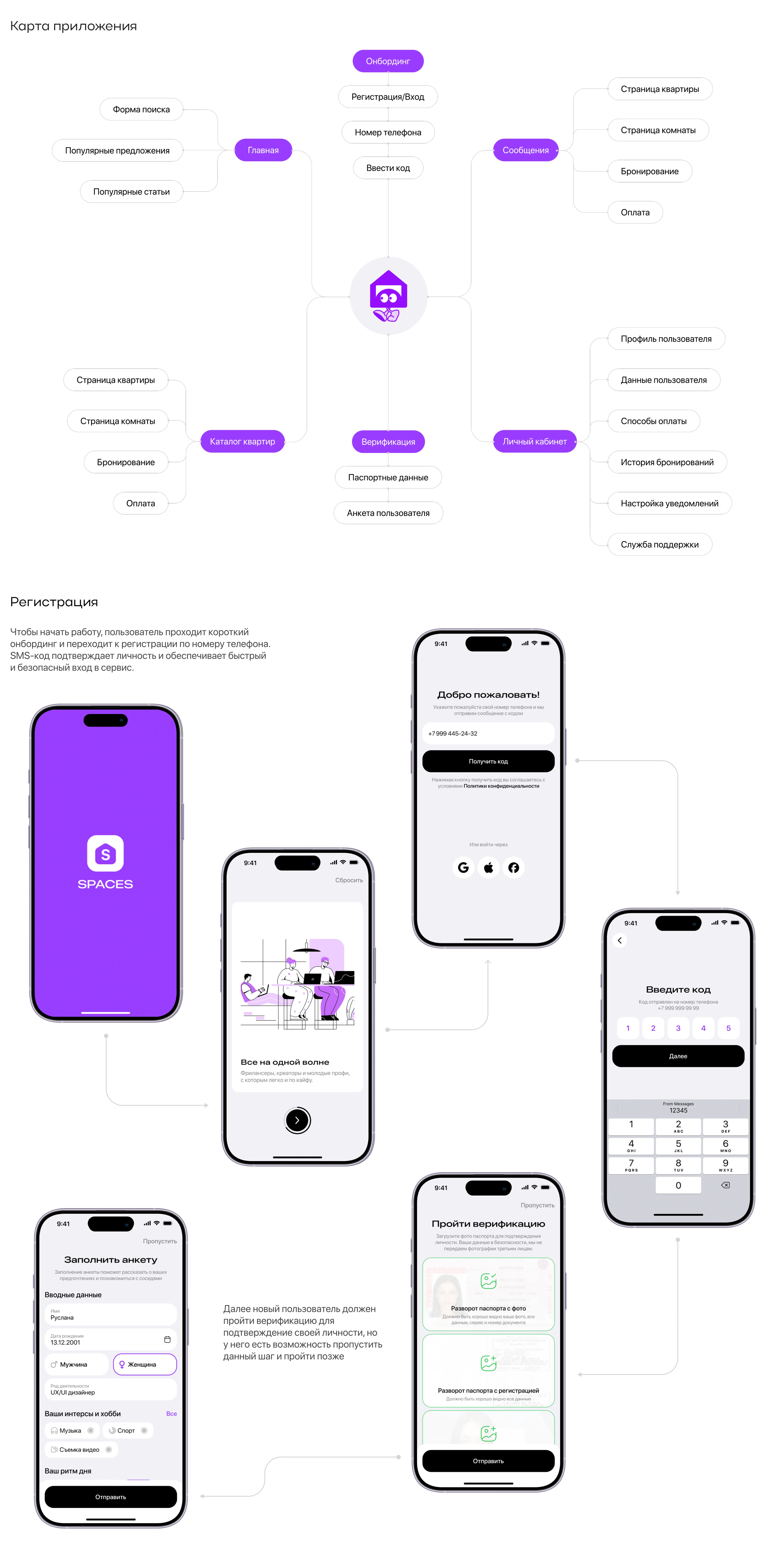 Spaces Co-Living — Изображение №2 — Интерфейсы на Dprofile