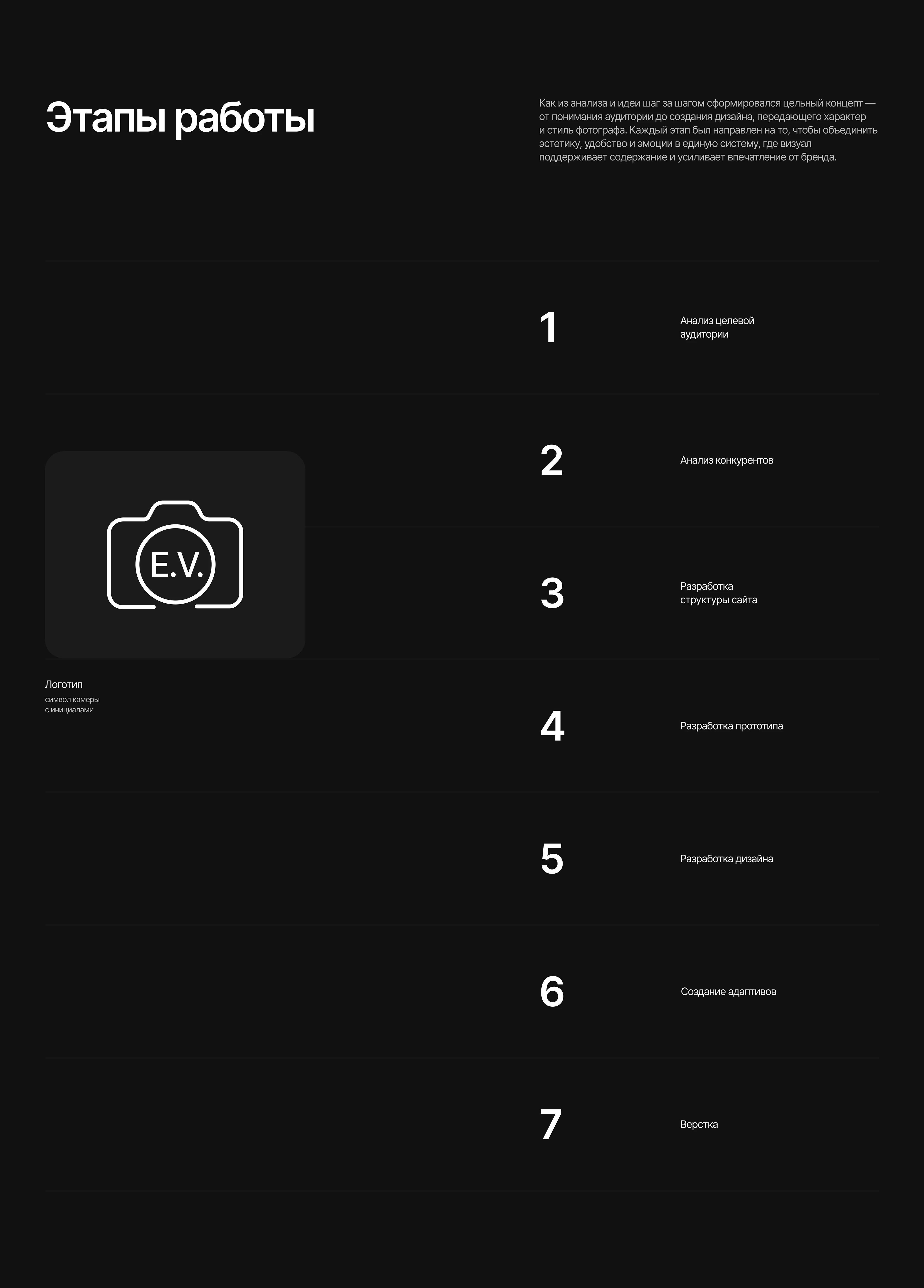 Photography Website Case Study — Изображение №7 — Интерфейсы, Брендинг на Dprofile