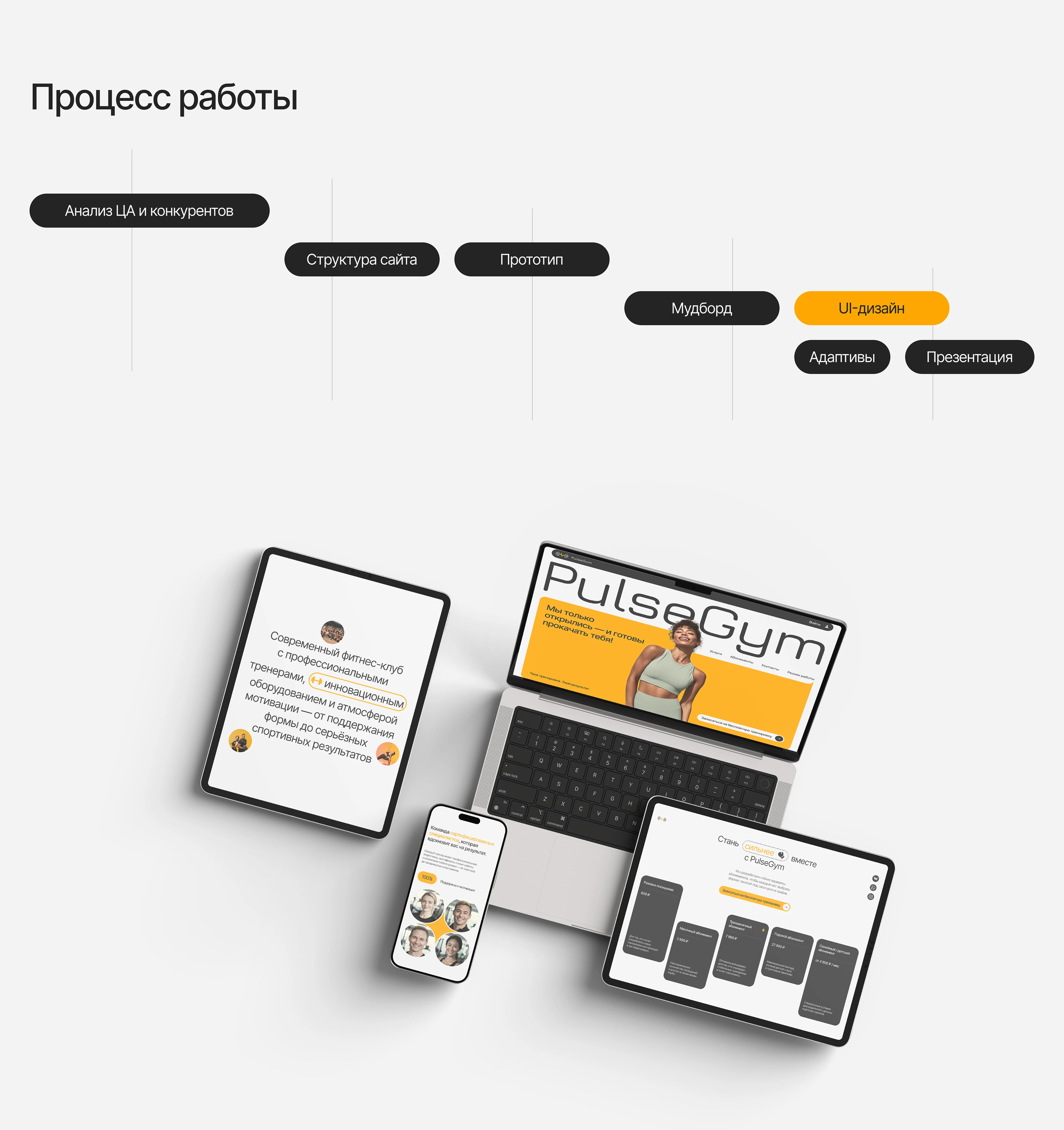 PulseGym / Fitness Club Landing — Изображение №5 — Интерфейсы, Брендинг на Dprofile