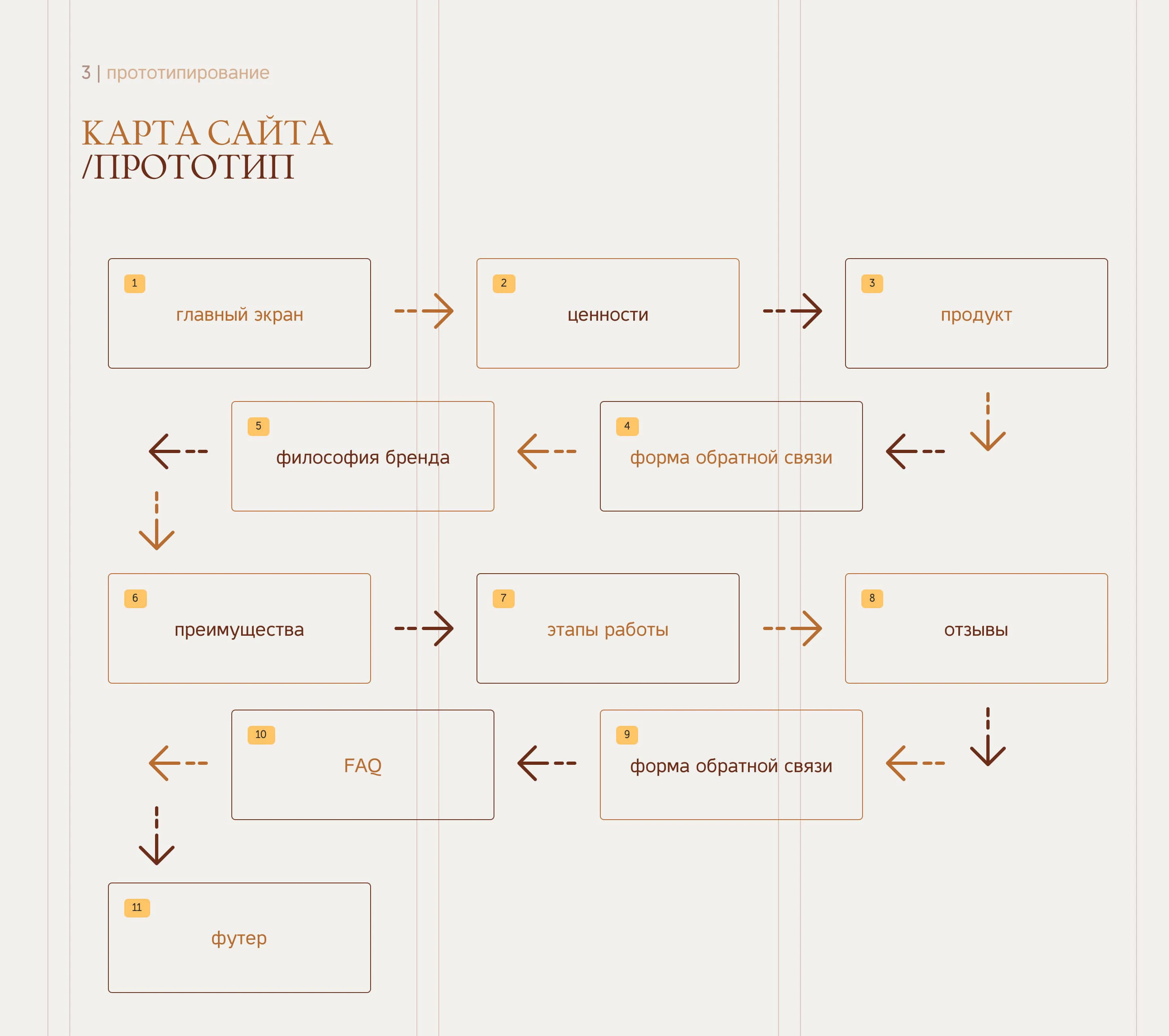 Лендинг для бренда HY.& — Изображение №4 — Интерфейсы на Dprofile